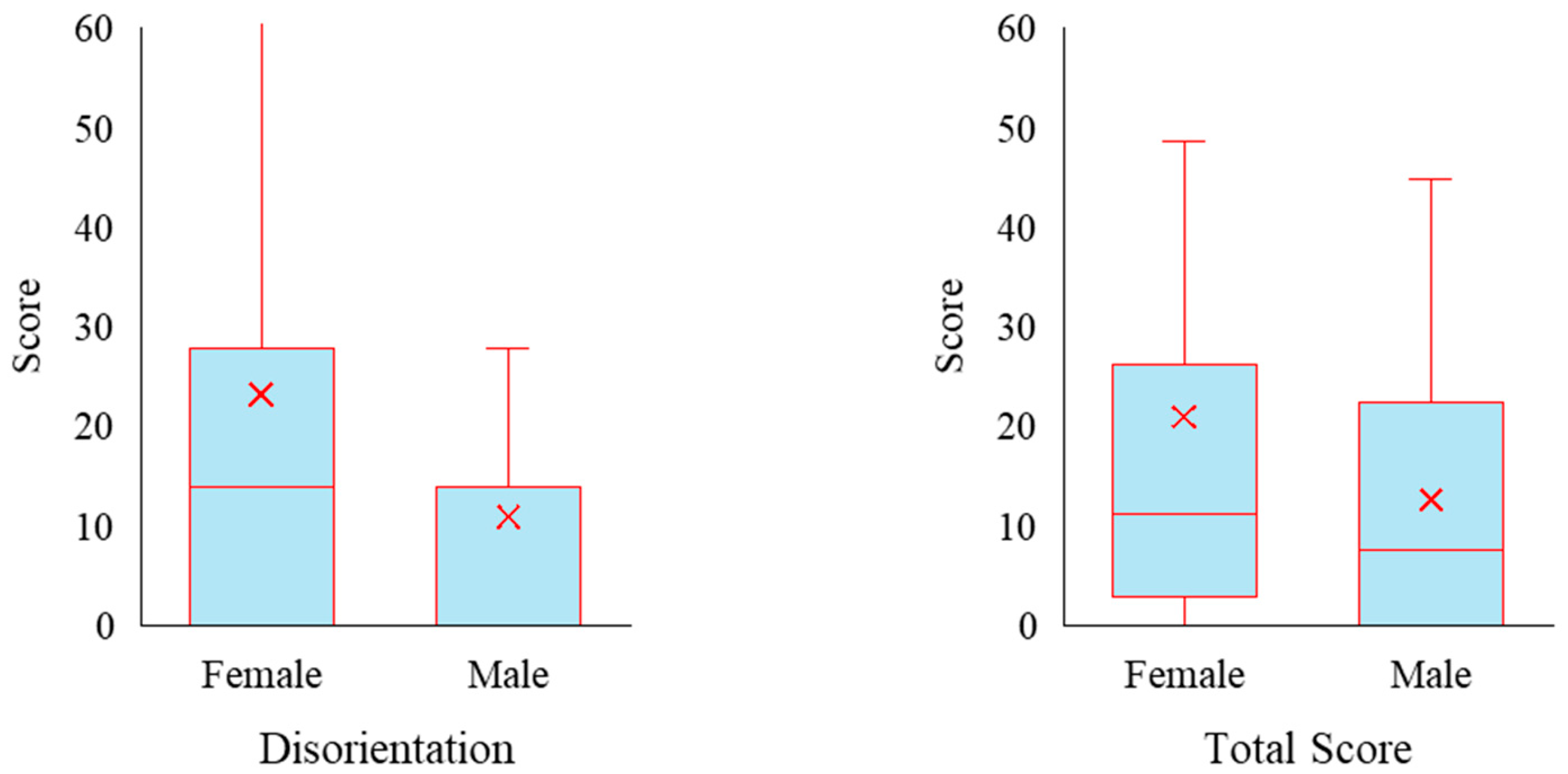 Safety 11 00063 g007b
