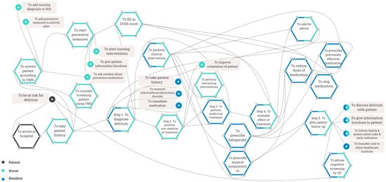 Safety 11 00066 g0a1