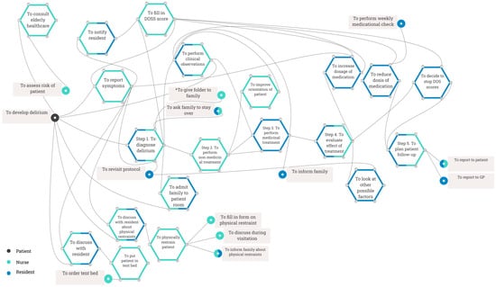 Safety 11 00066 g0a2