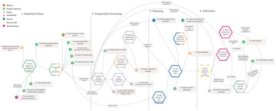 Safety 11 00066 g0a6