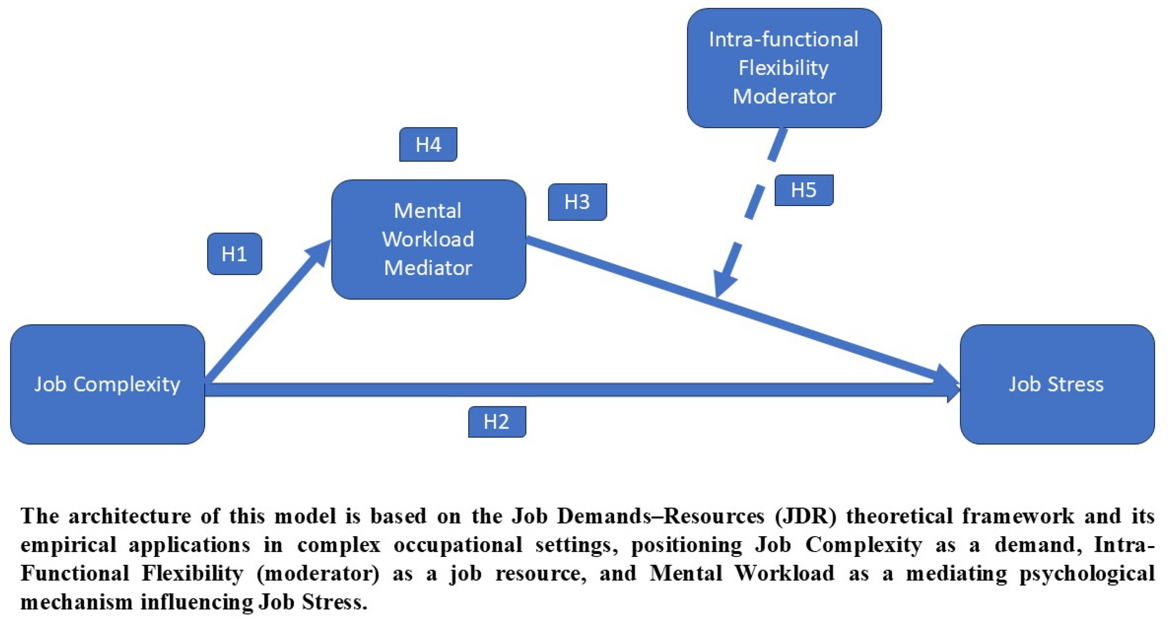 Safety 11 00070 g001
