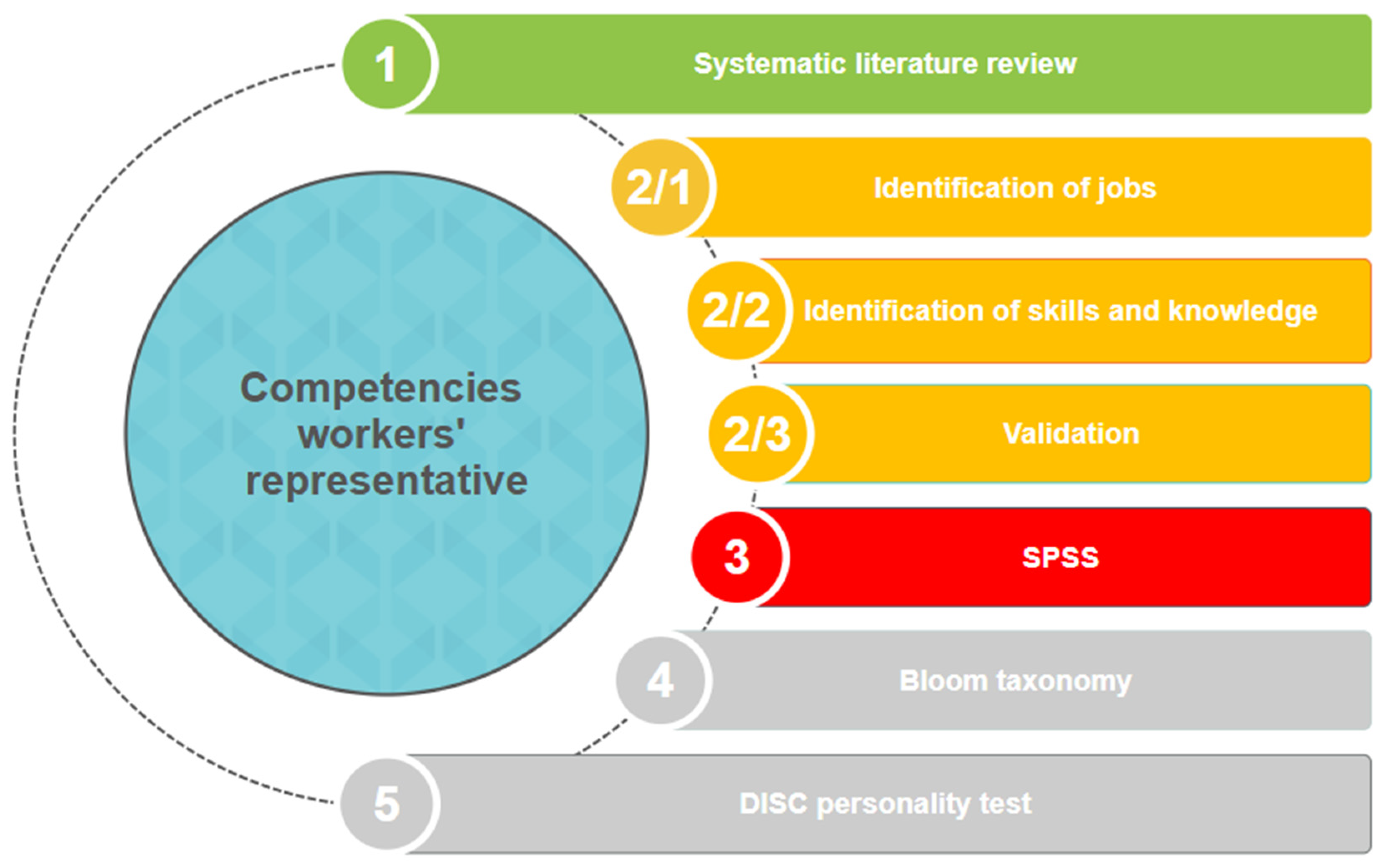 Safety 11 00073 g001