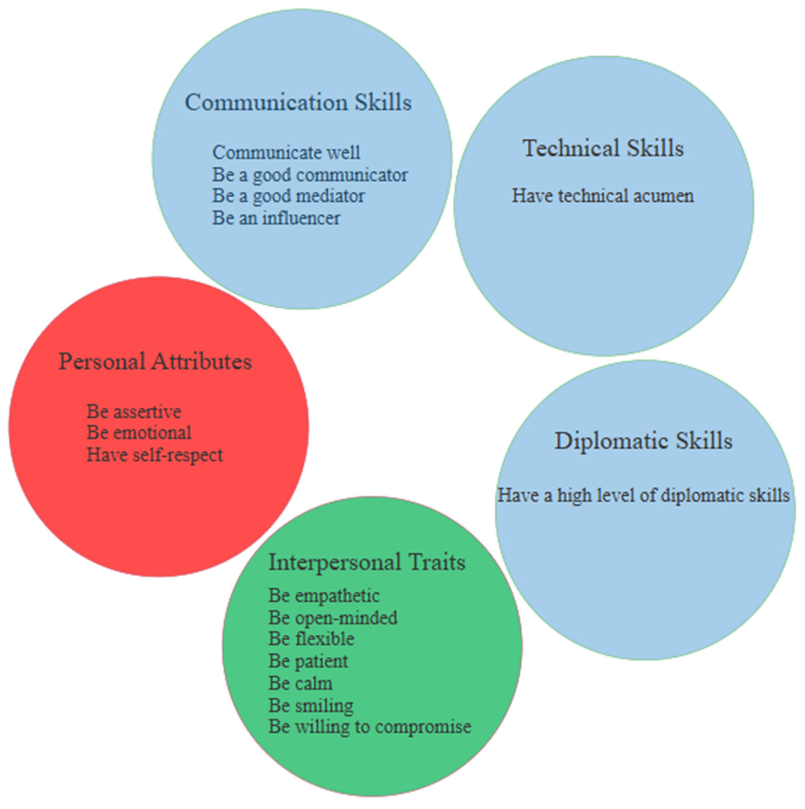 Safety 11 00073 g003