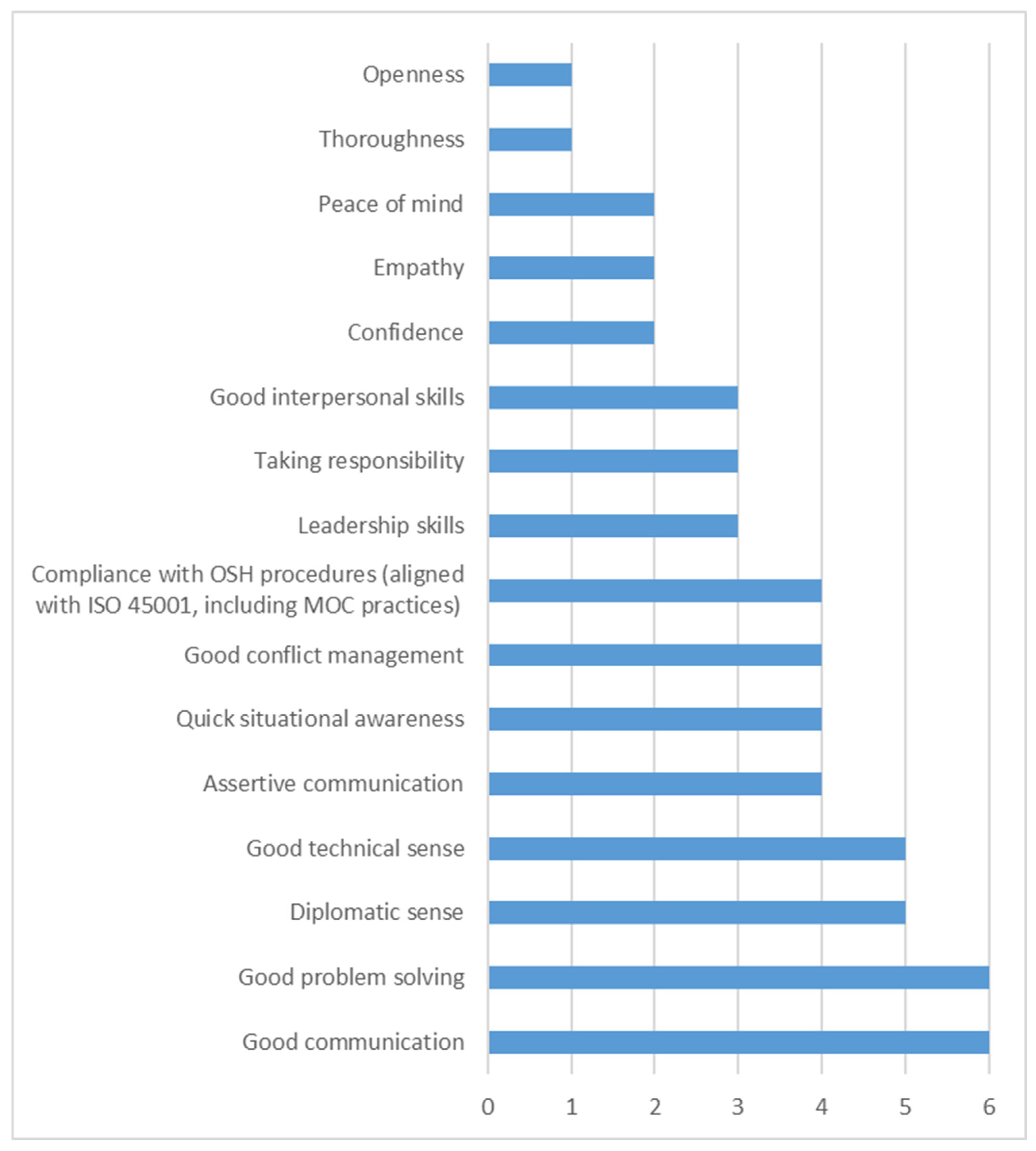 Safety 11 00073 g006
