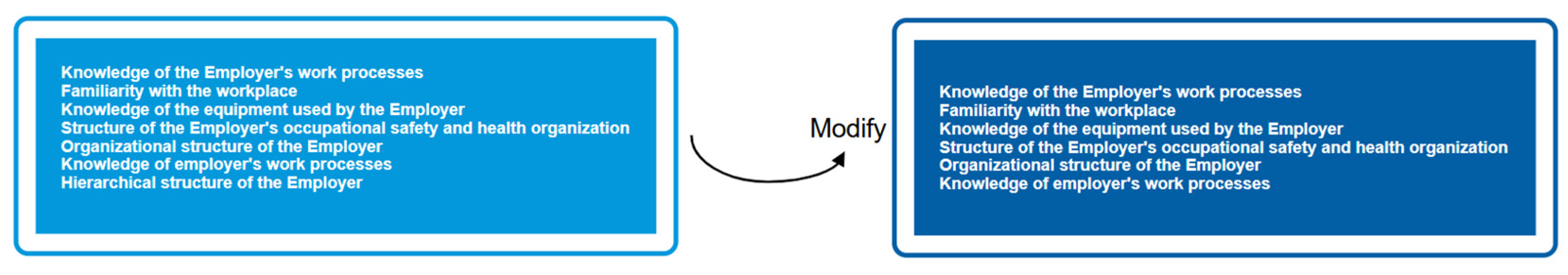 Safety 11 00073 g007