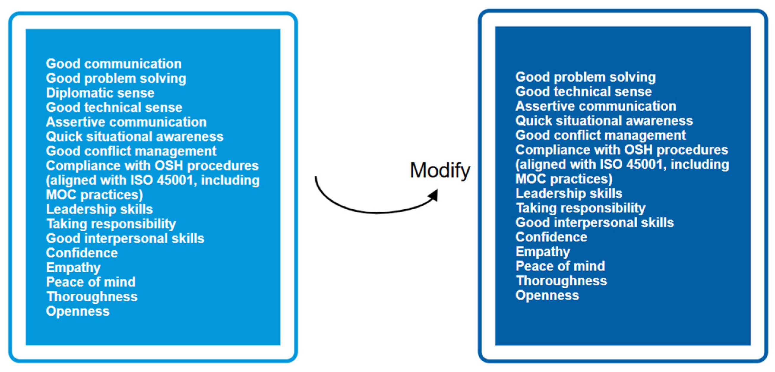 Safety 11 00073 g008