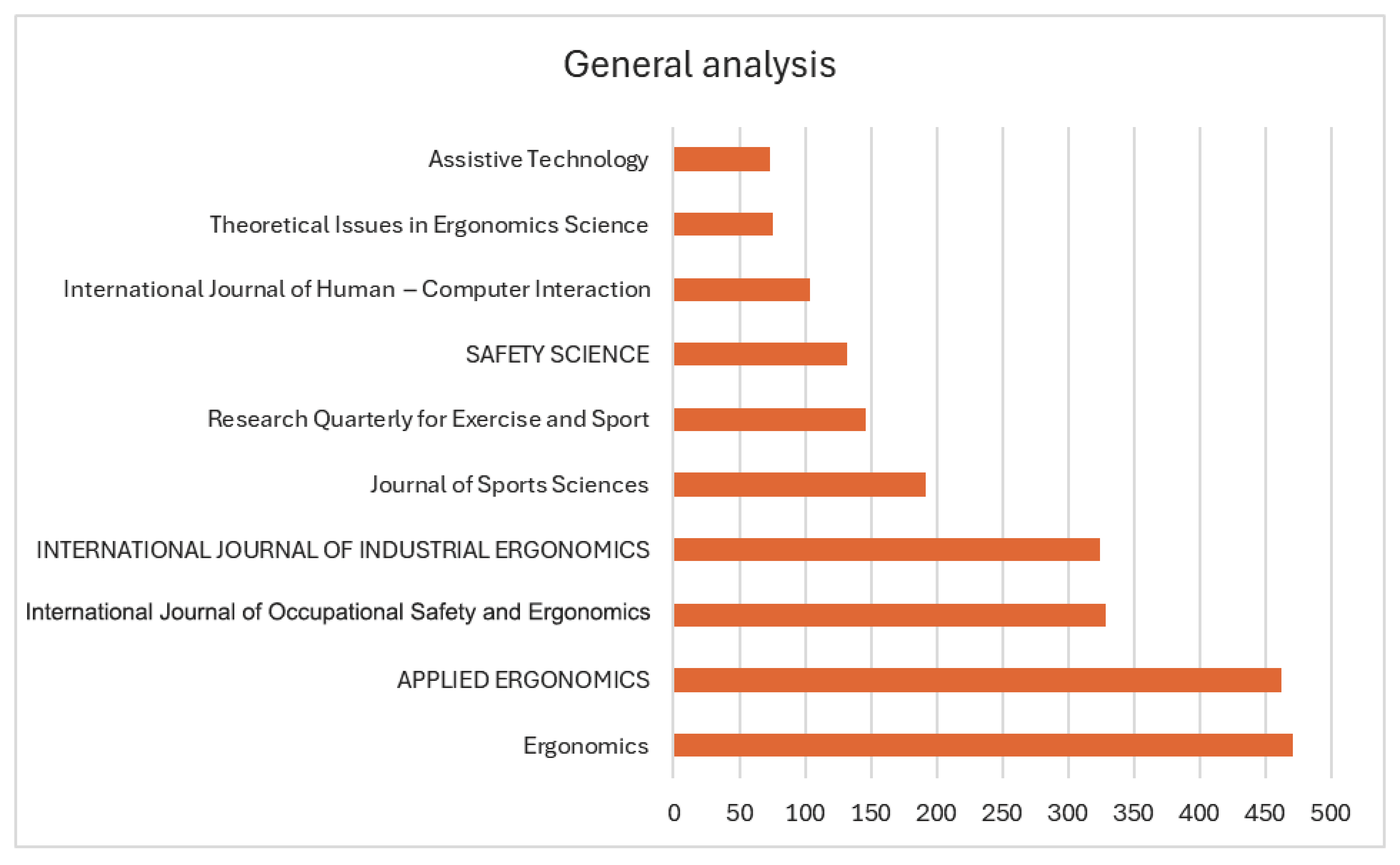 Safety 11 00074 g002