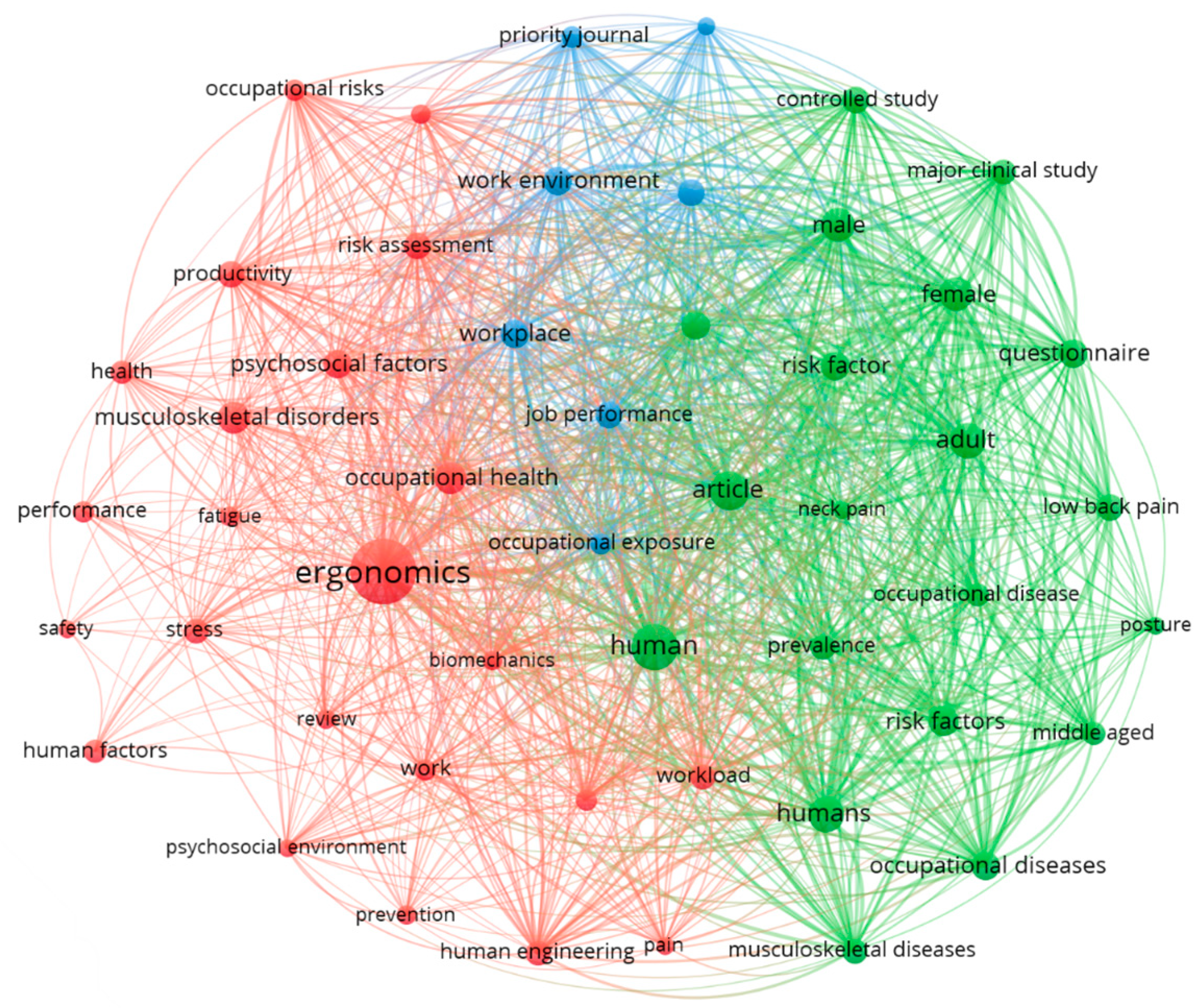 Safety 11 00074 g004