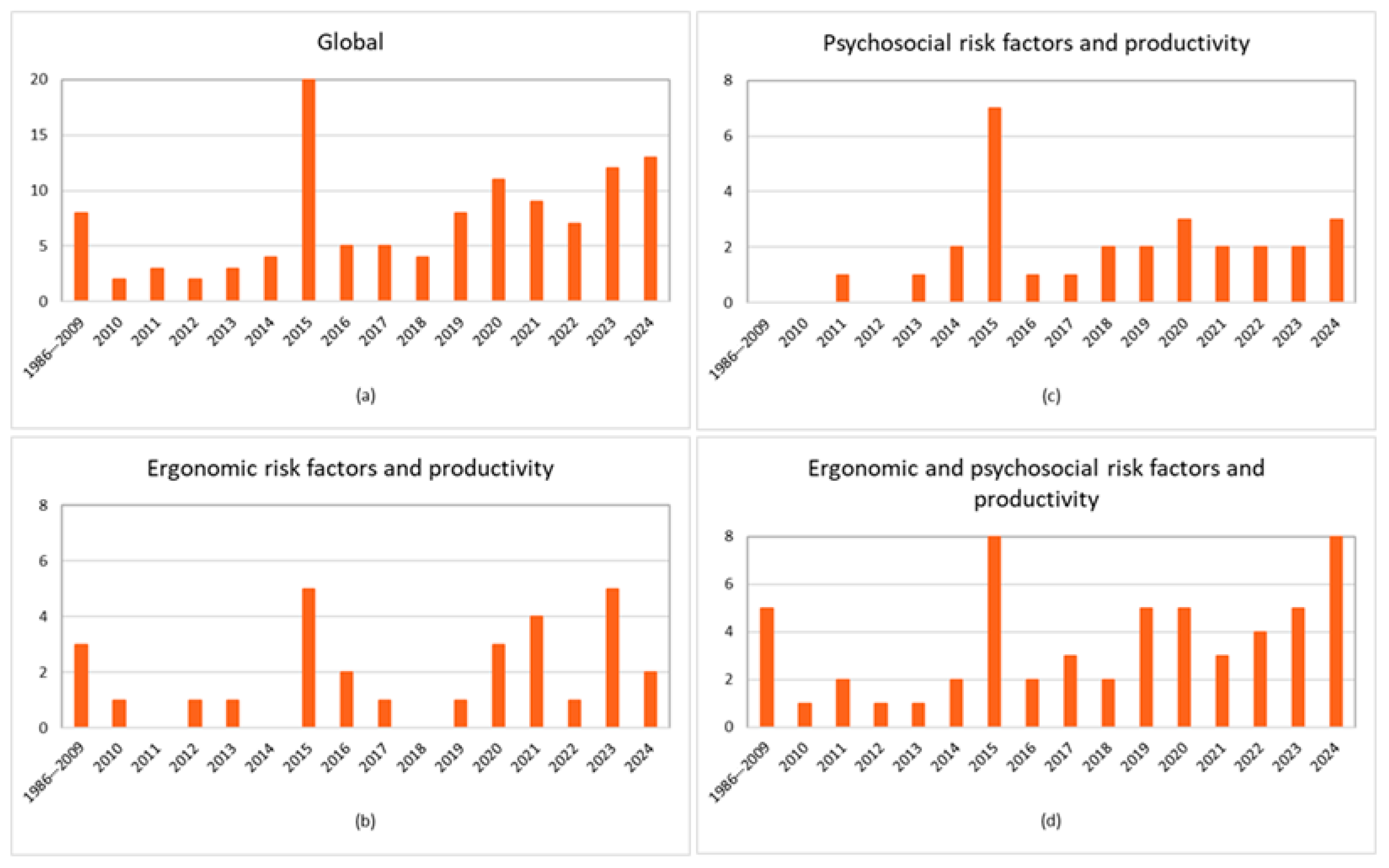 Safety 11 00074 g007