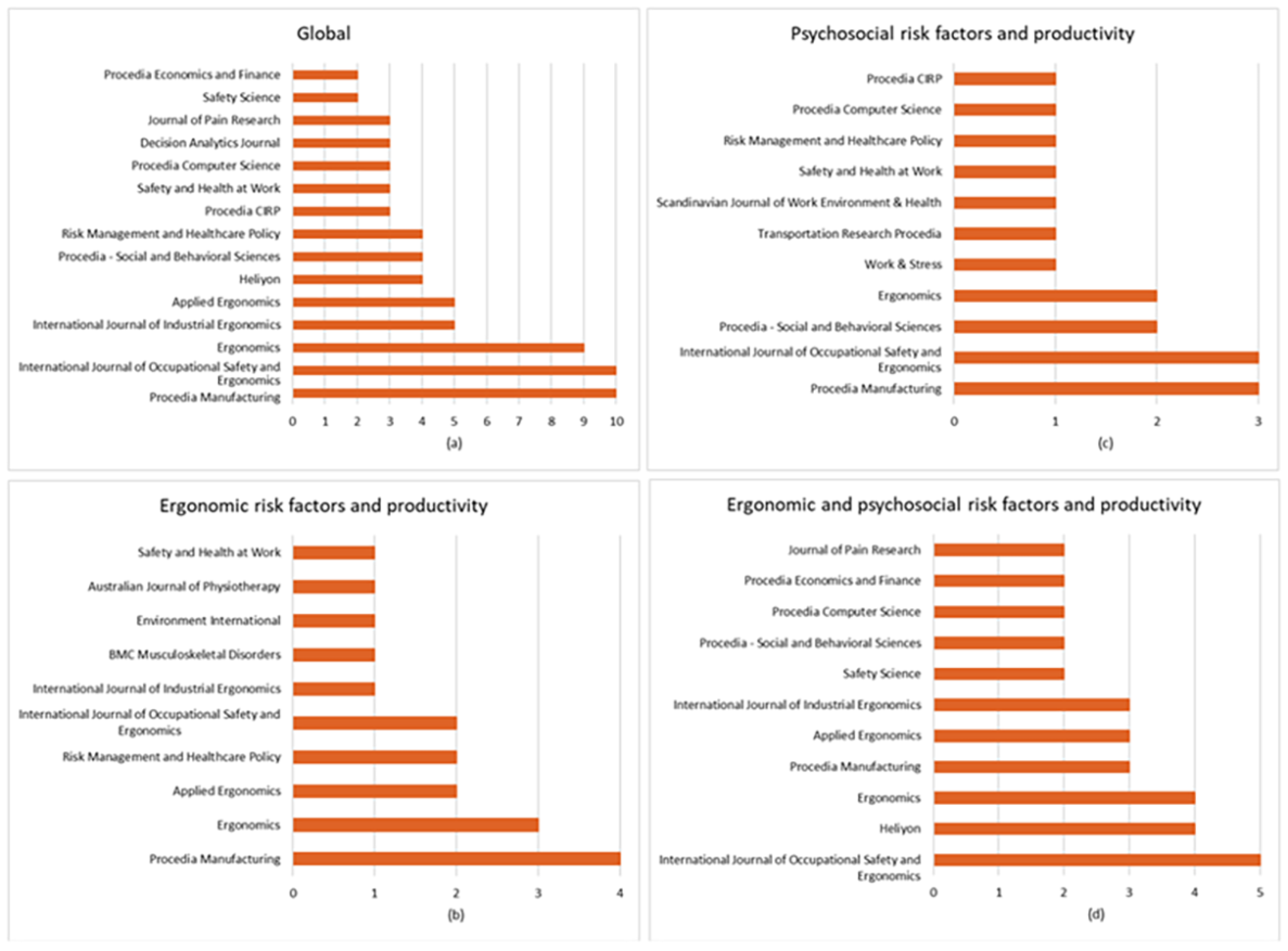 Safety 11 00074 g008
