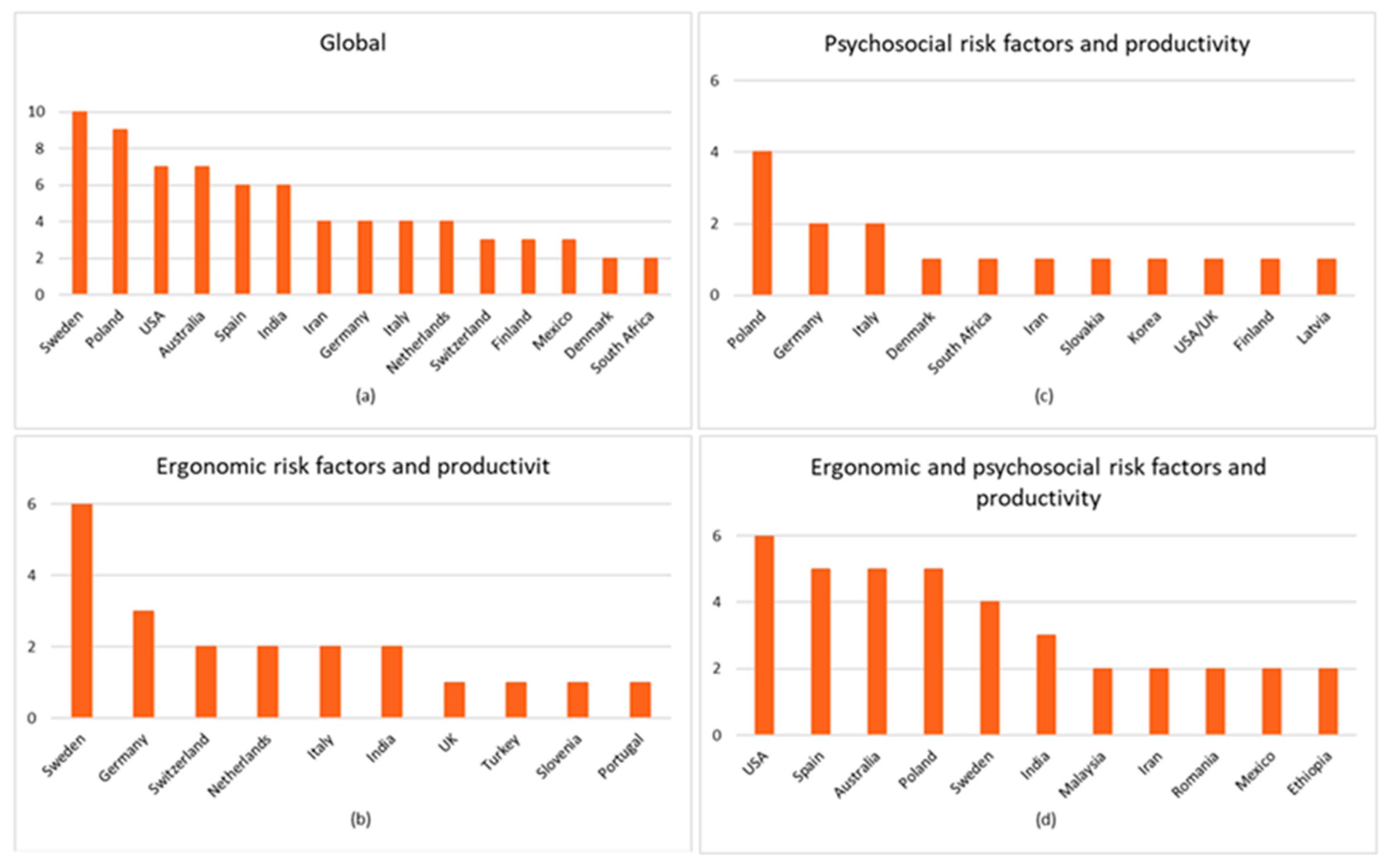 Safety 11 00074 g009