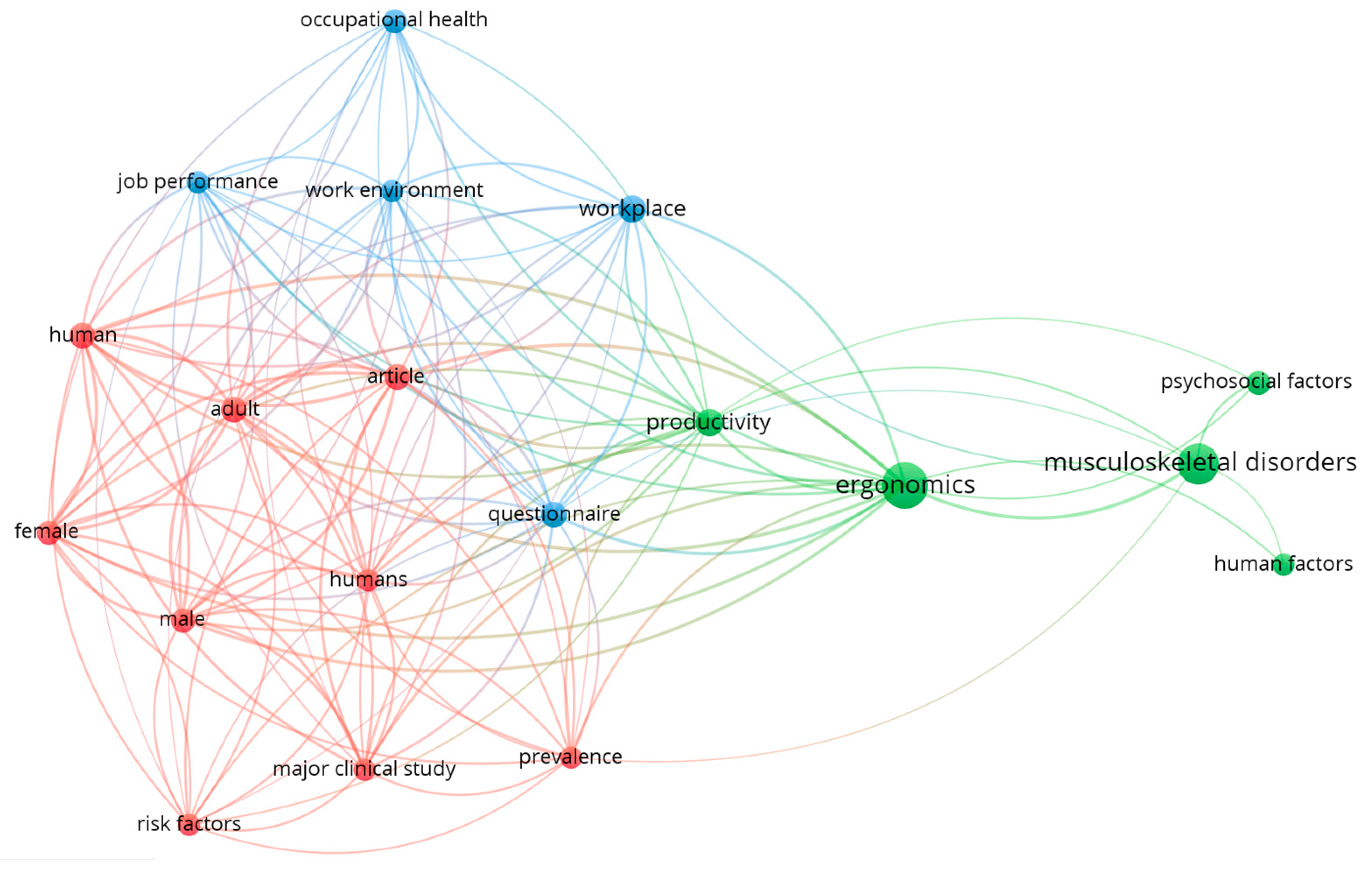 Safety 11 00074 g010