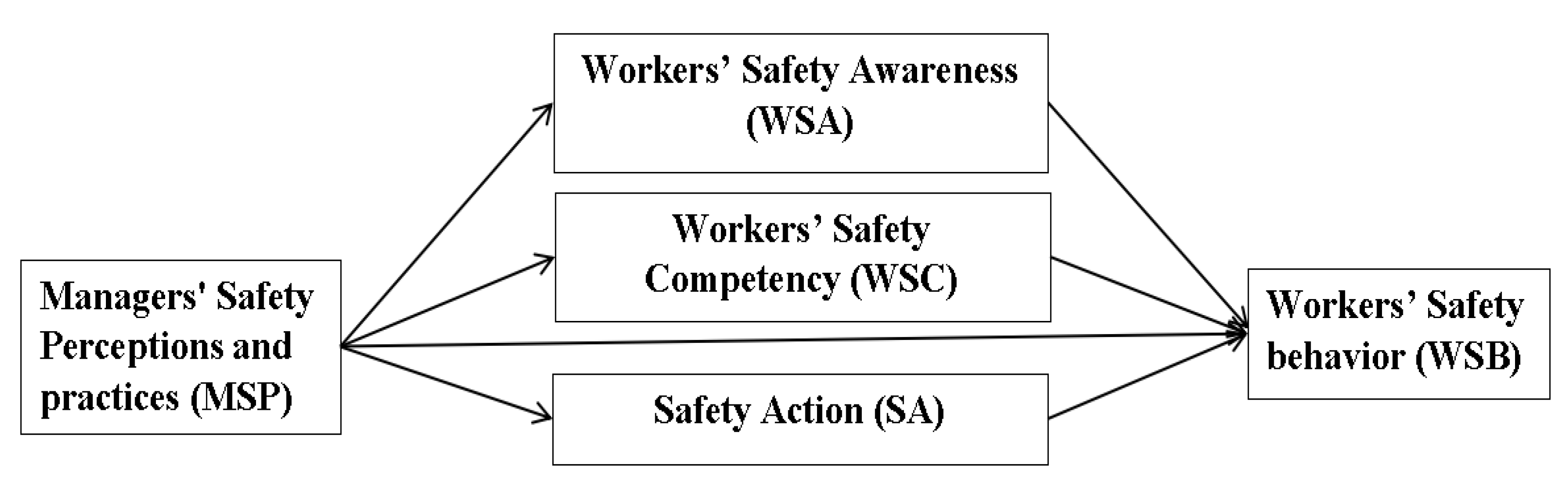 Safety 11 00077 g001 Safety 11 00077 g001