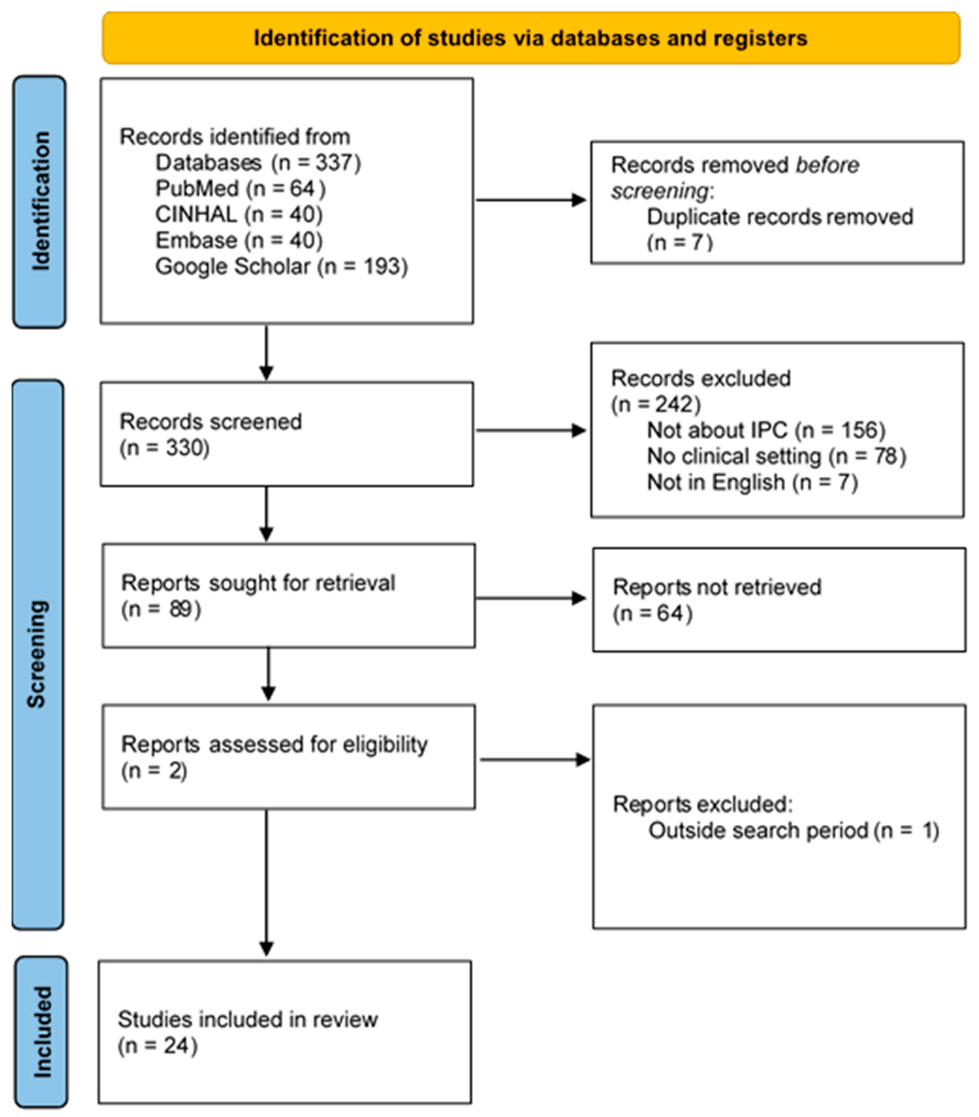 Safety 11 00091 g001