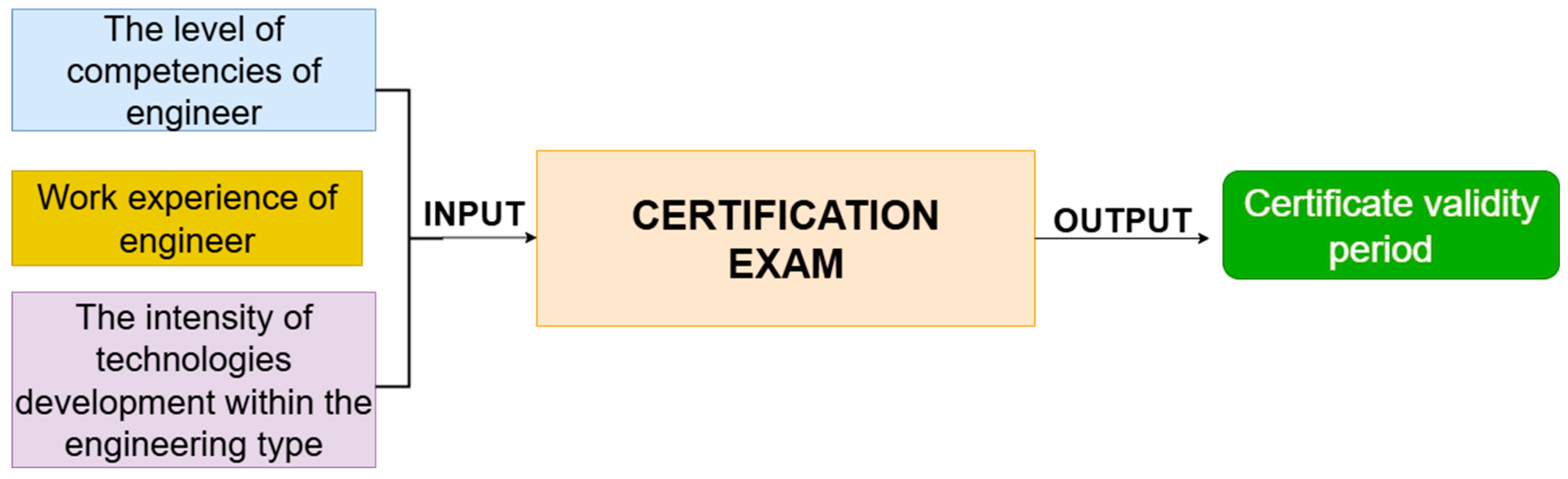 Safety 11 00095 g001