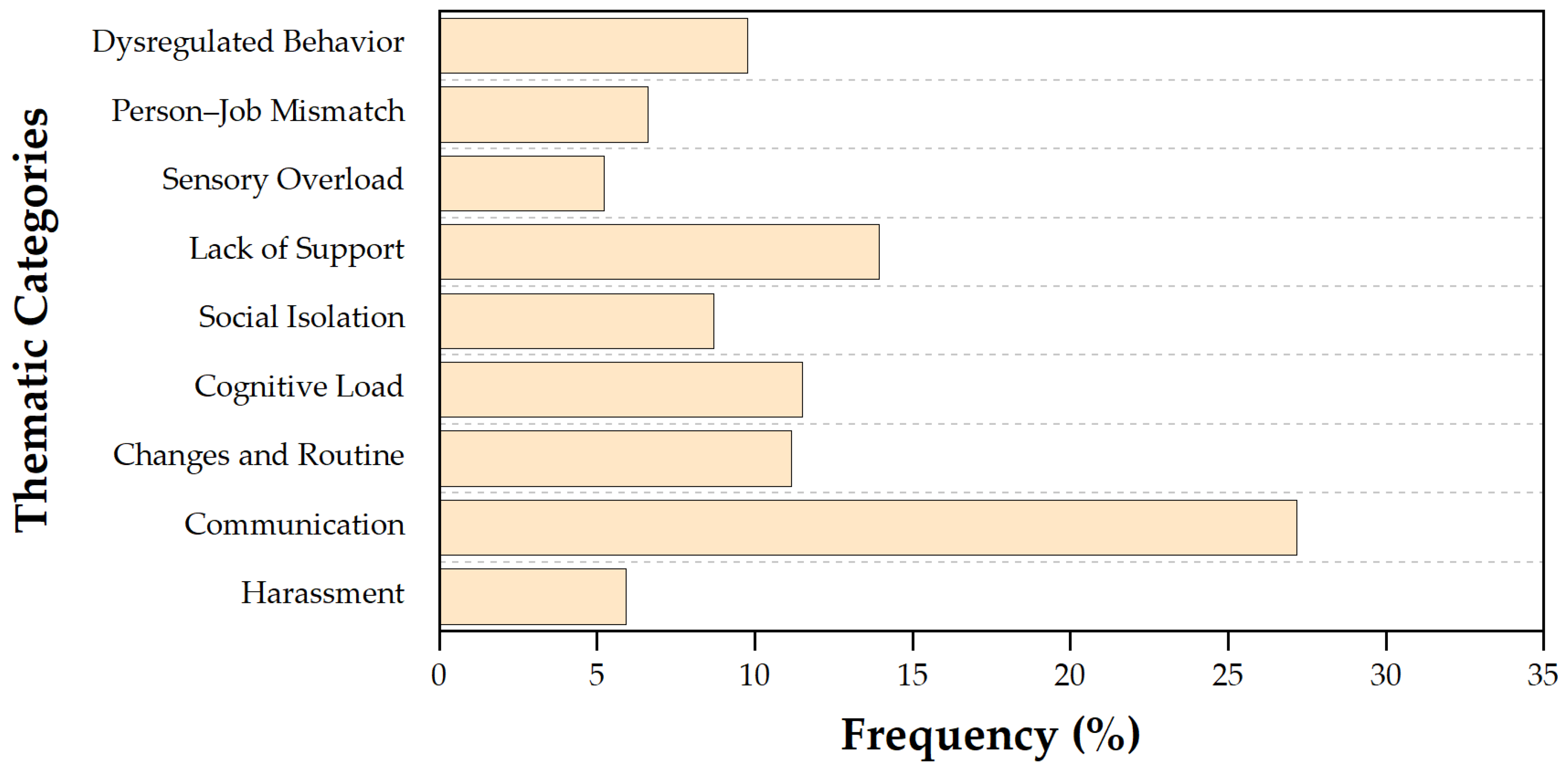 Safety 11 00097 g002