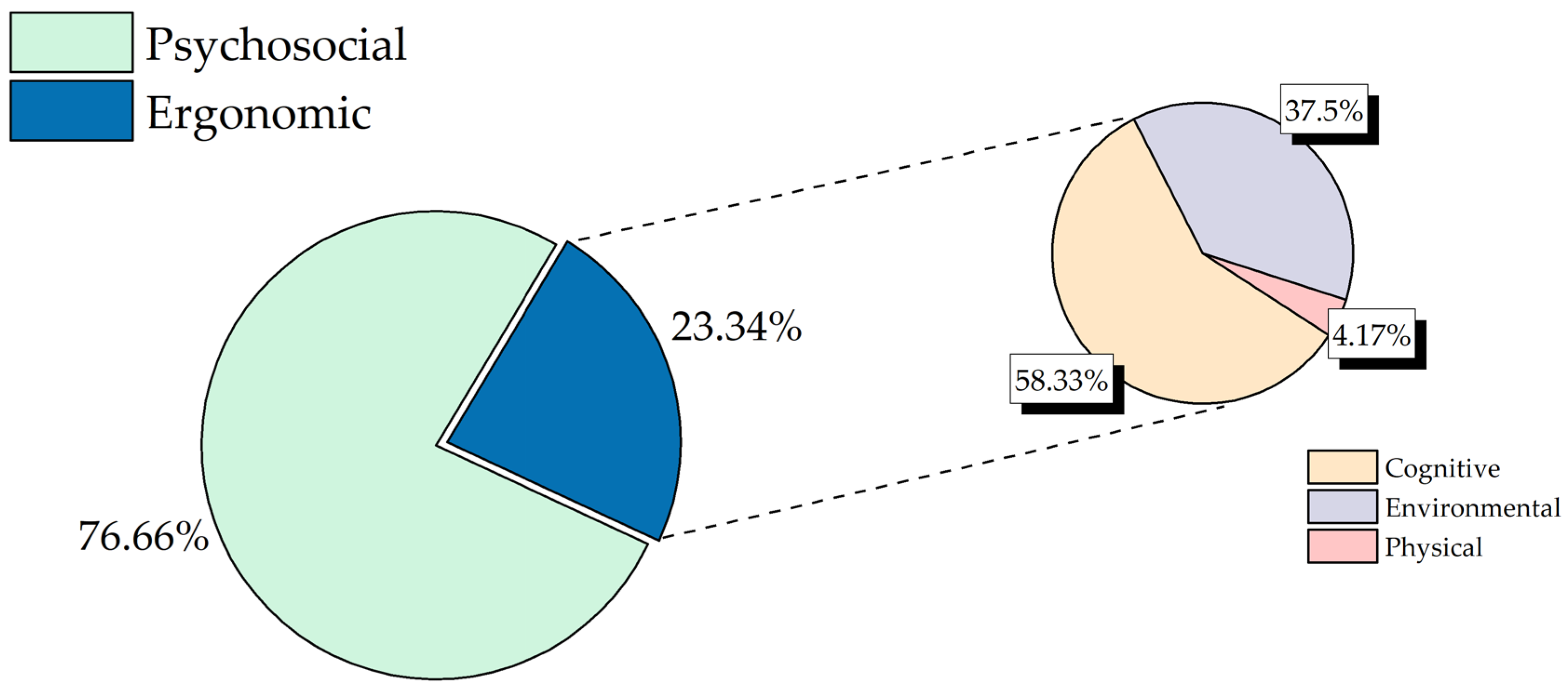 Safety 11 00097 g003