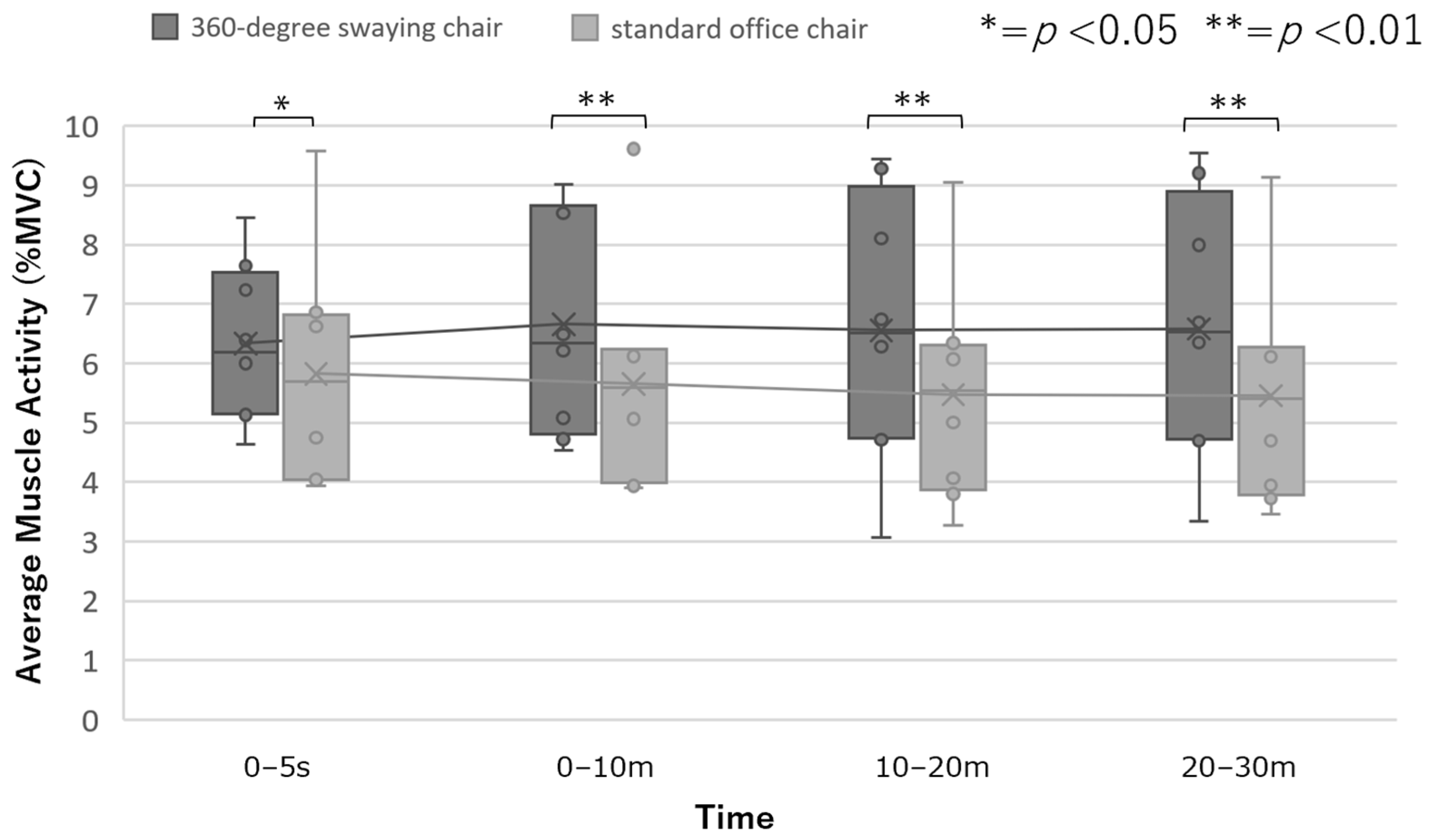 Safety 11 00124 g003