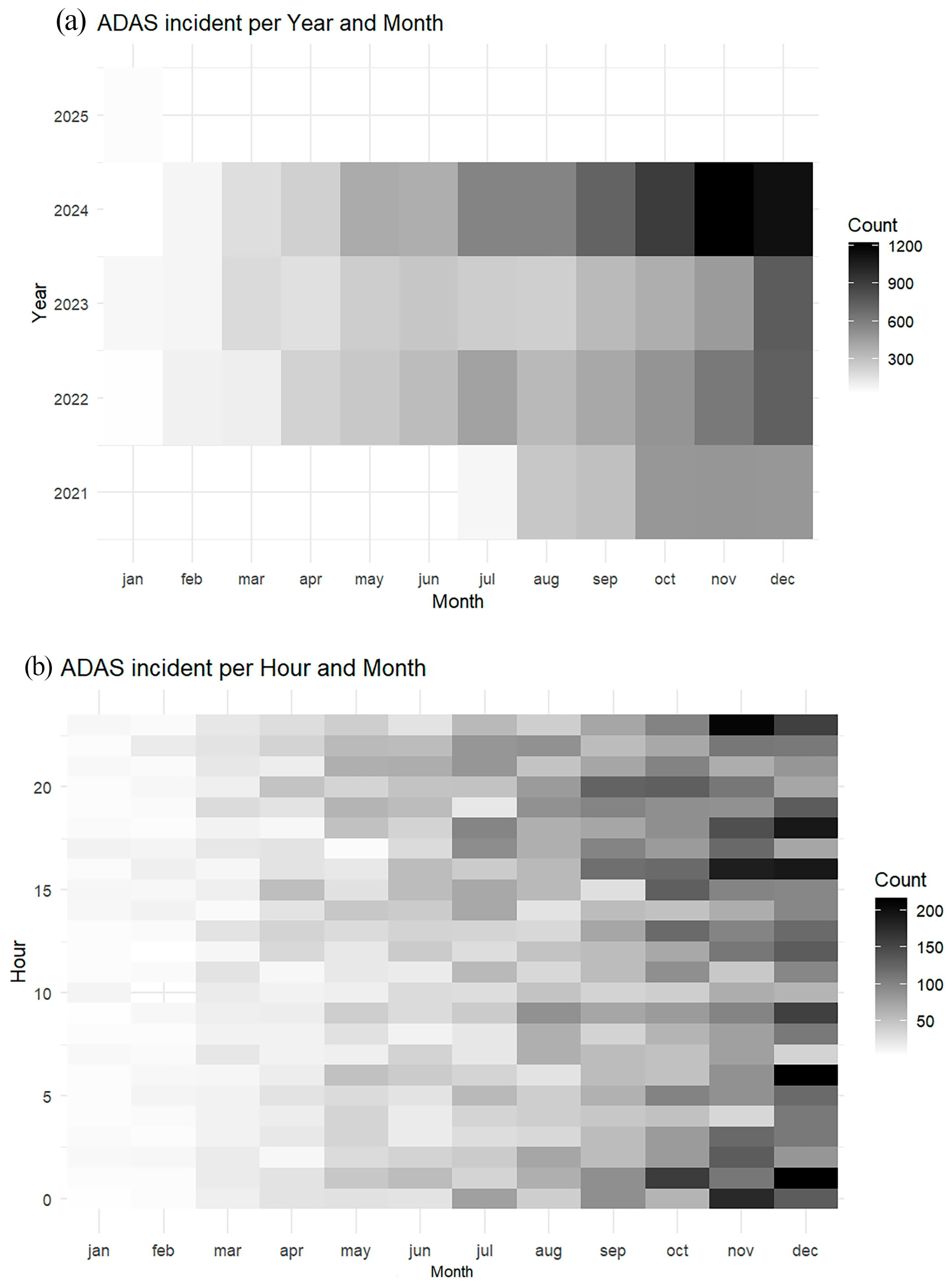 Safety 12 00002 g003 Safety 12 00002 g003