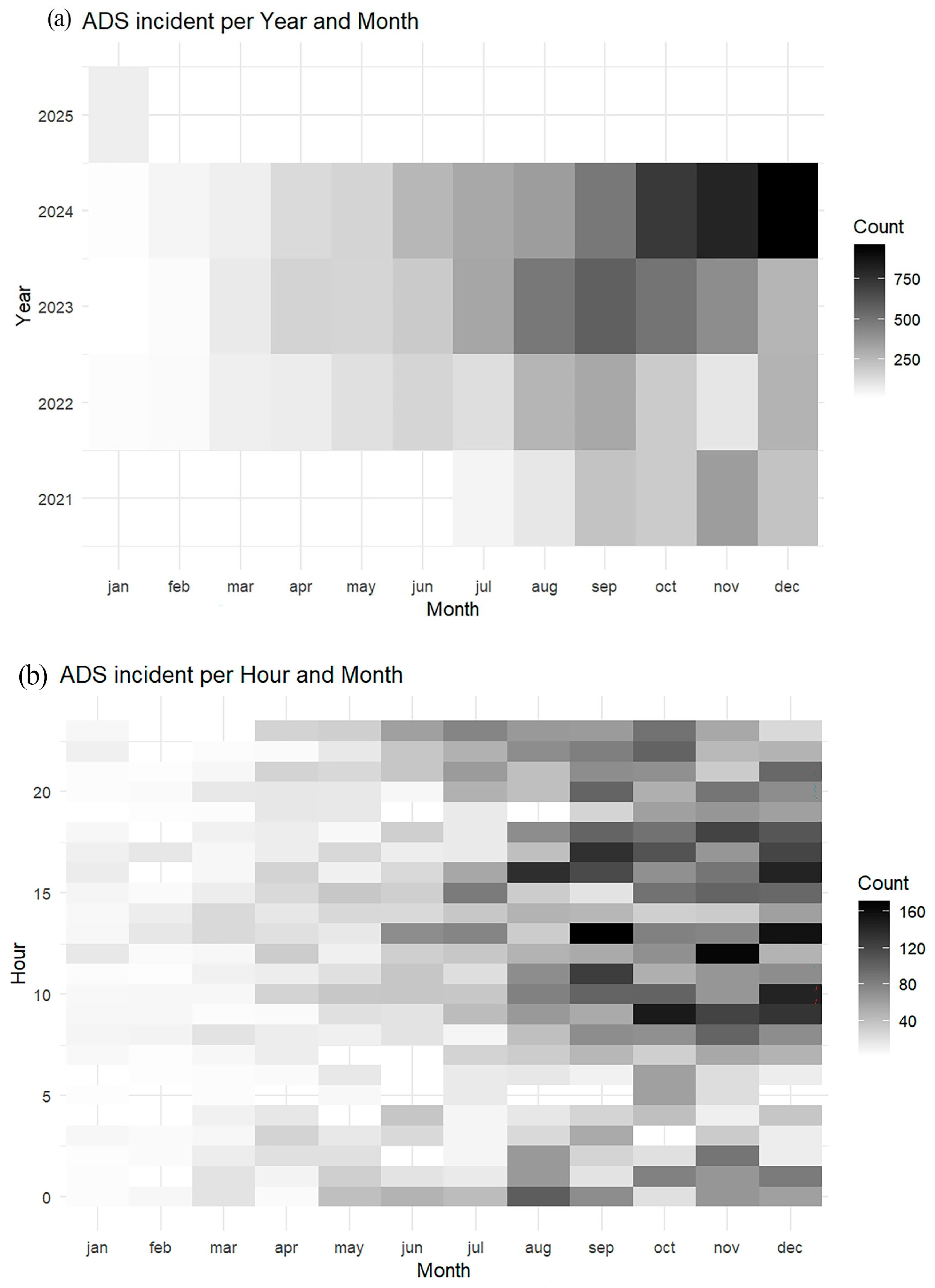 Safety 12 00002 g004 Safety 12 00002 g004