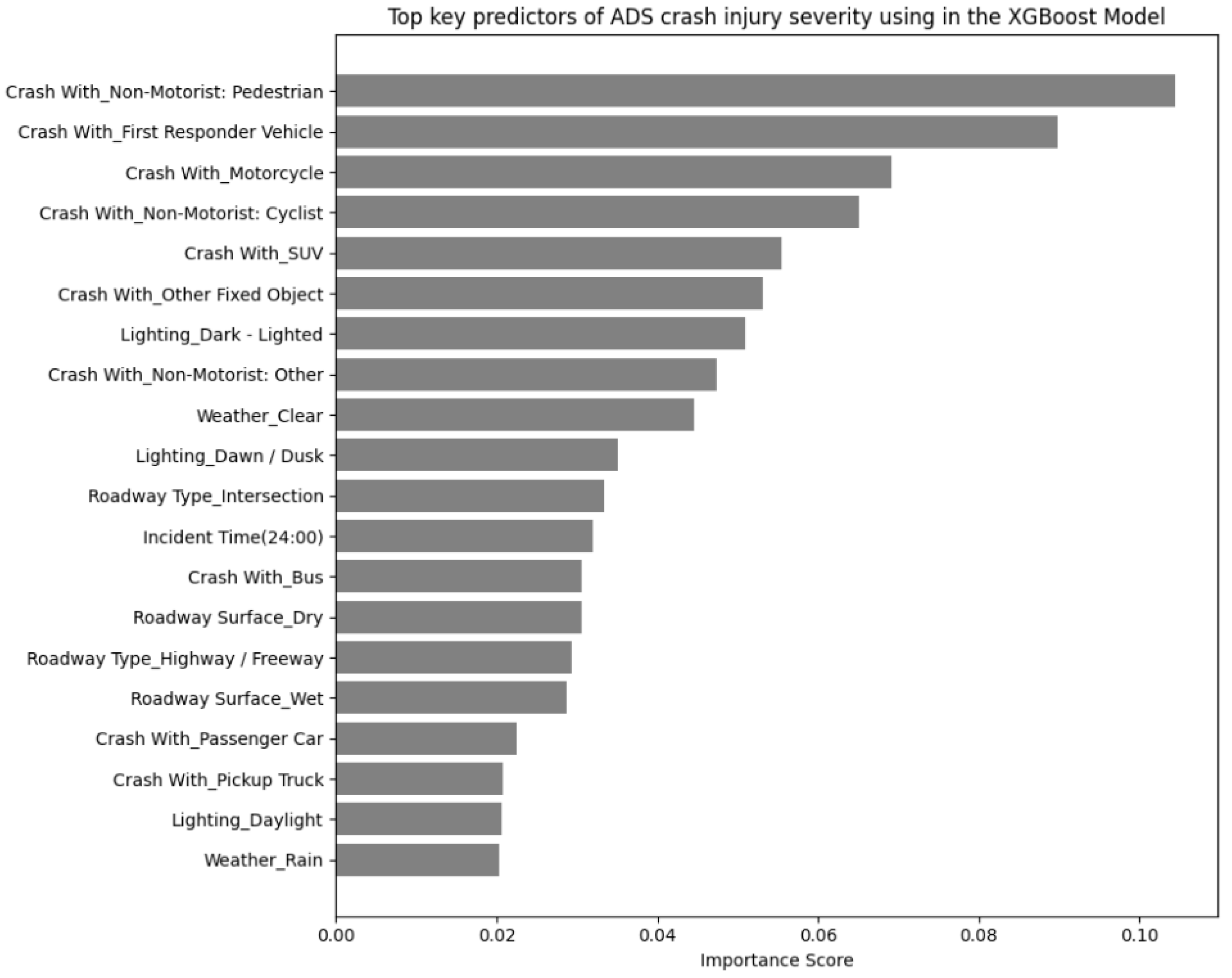 Safety 12 00002 g007 Safety 12 00002 g007