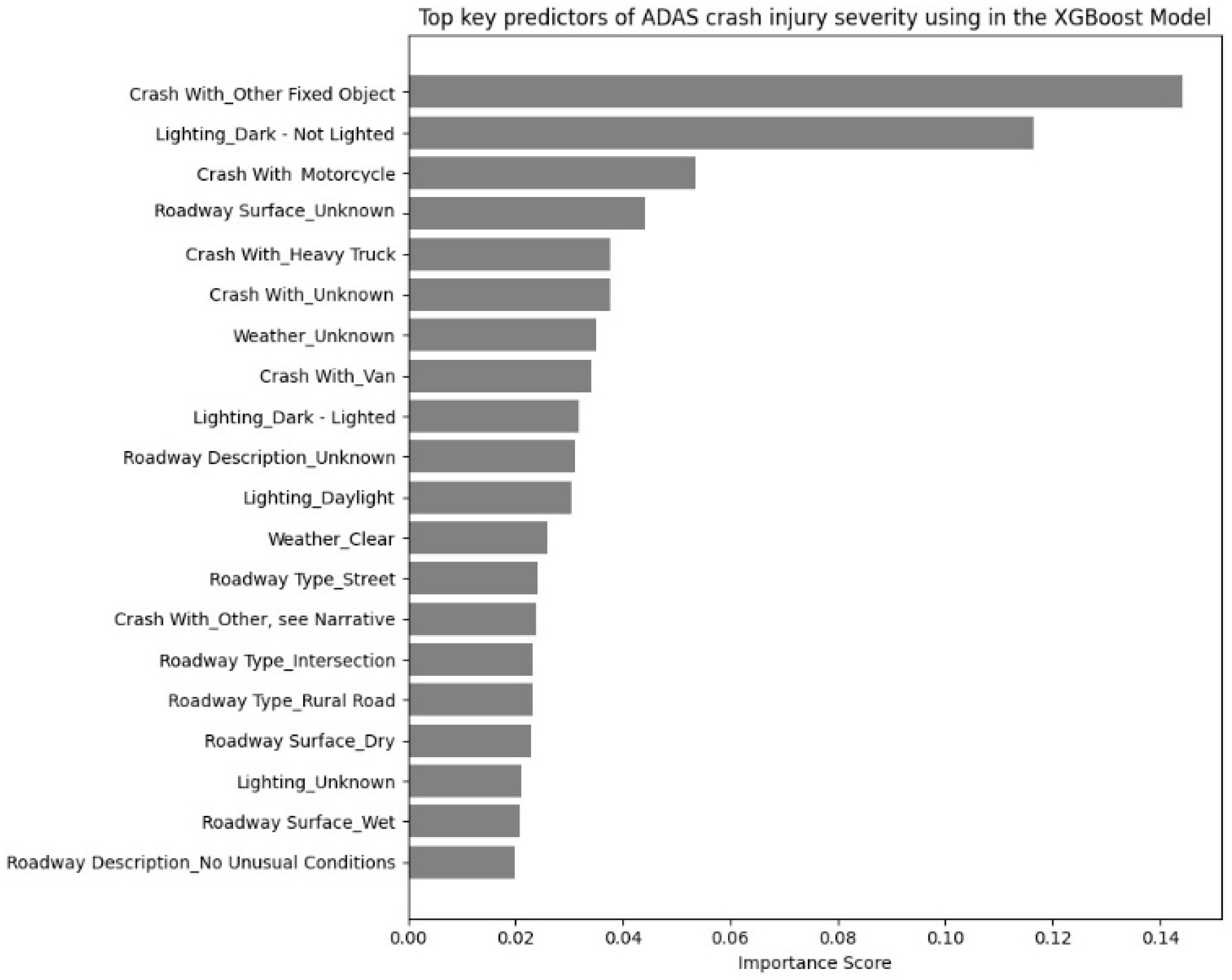 Safety 12 00002 g008 Safety 12 00002 g008