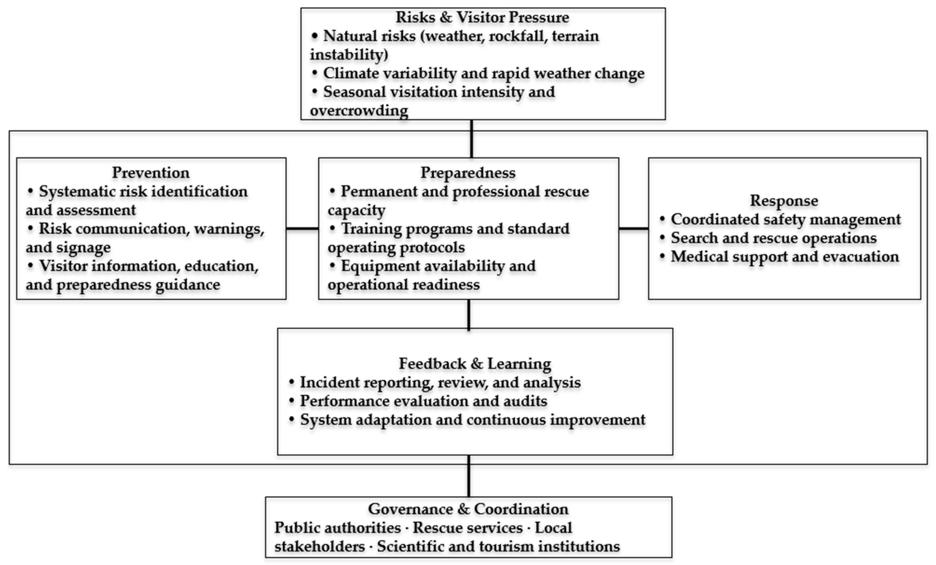 Safety 12 00019 g003