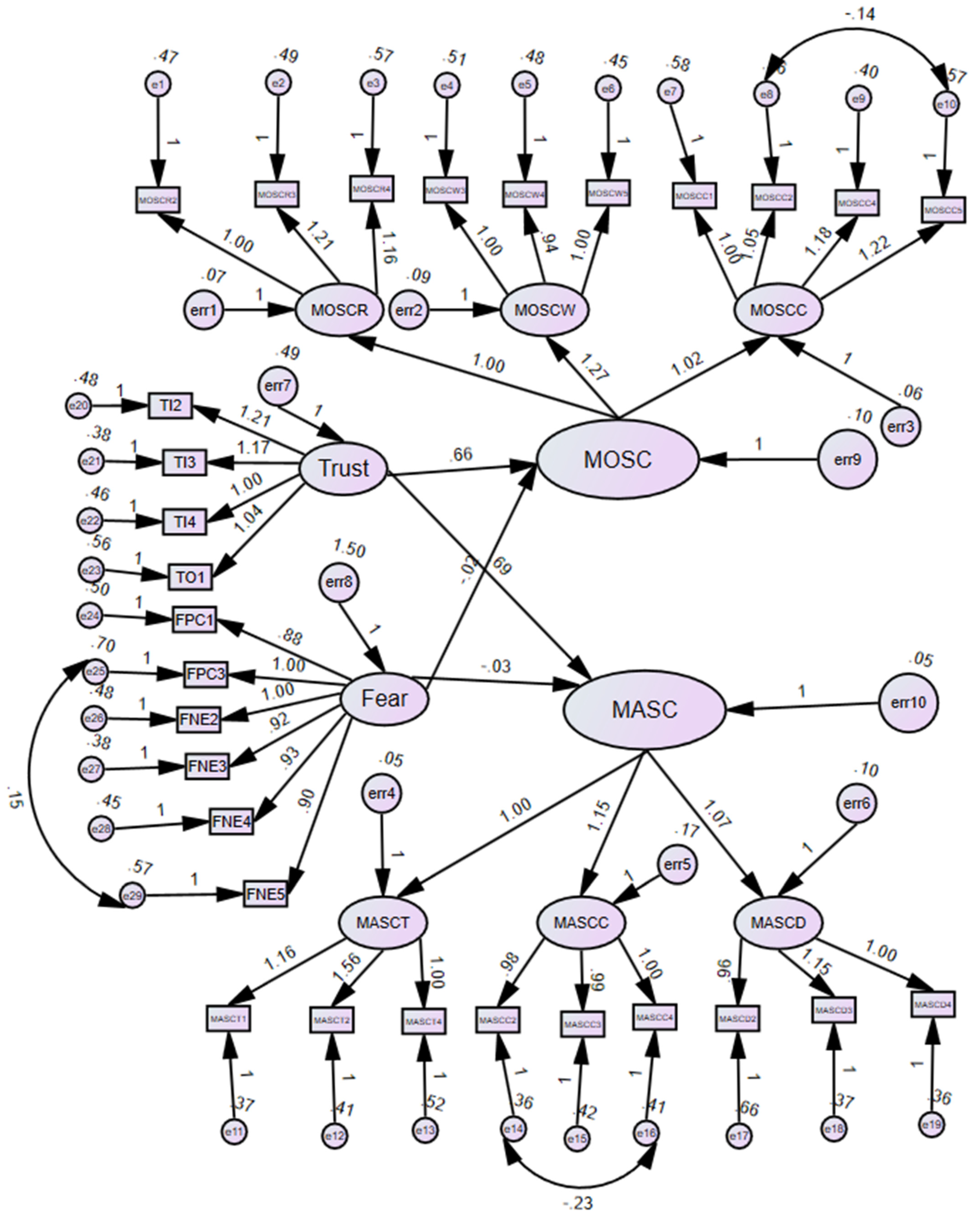 Safety 12 00037 g001