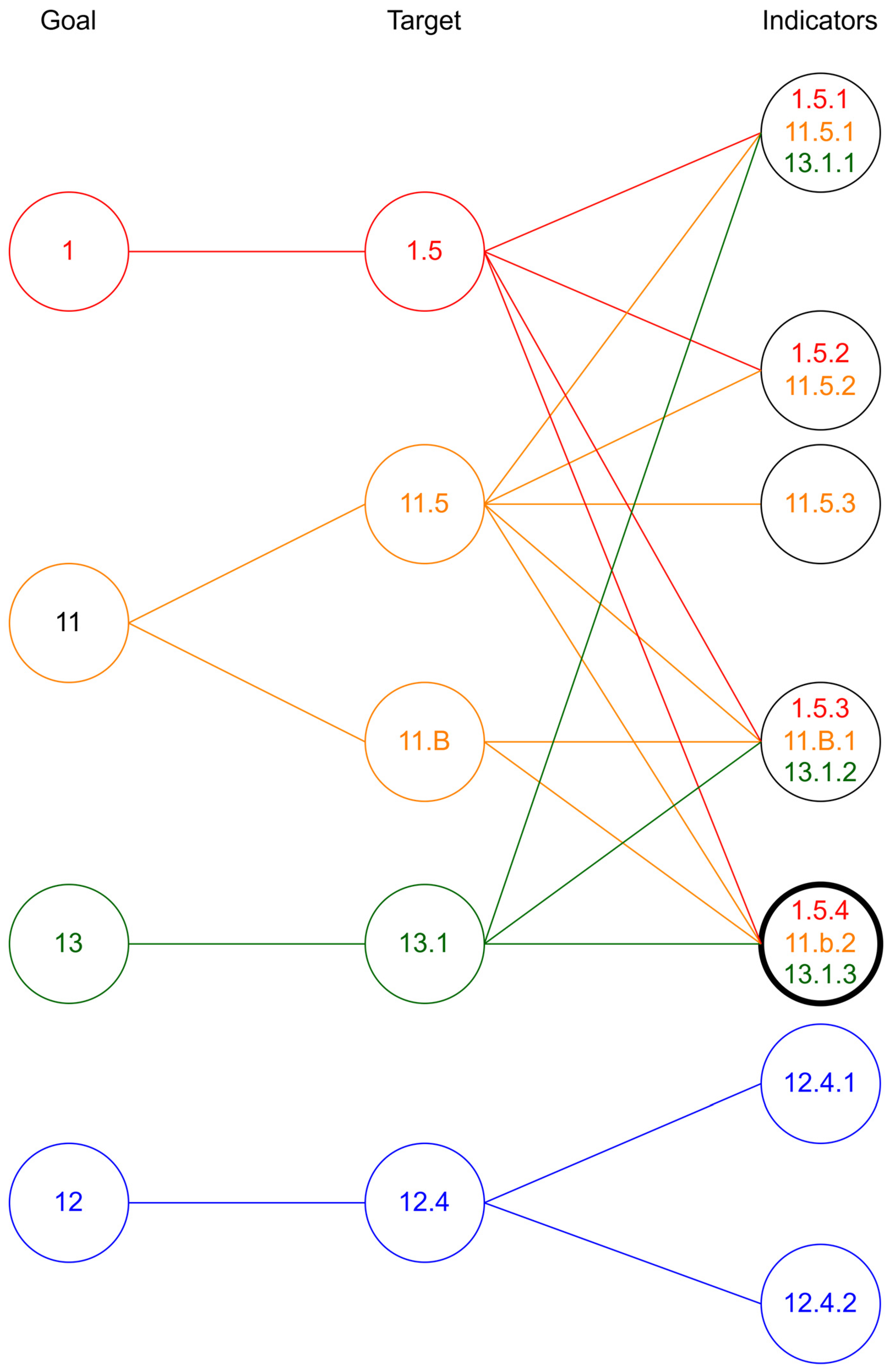 Safety 12 00043 g001