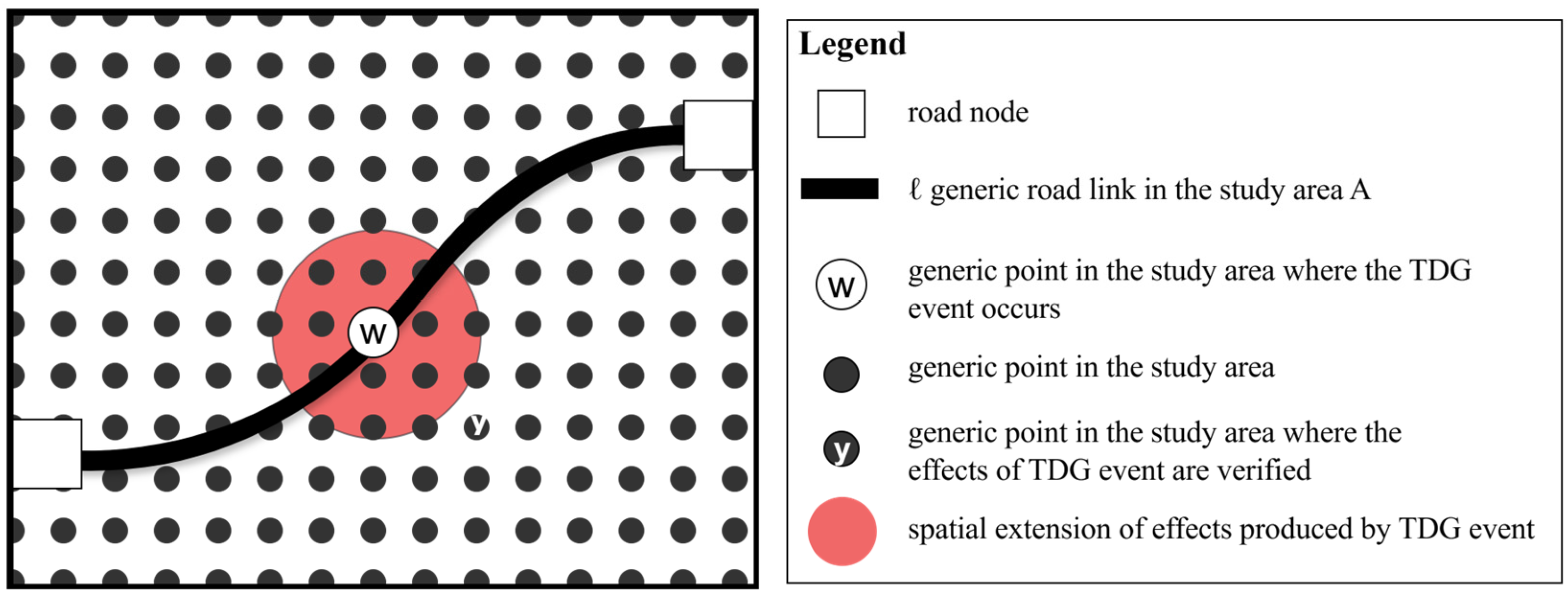 Safety 12 00043 g002