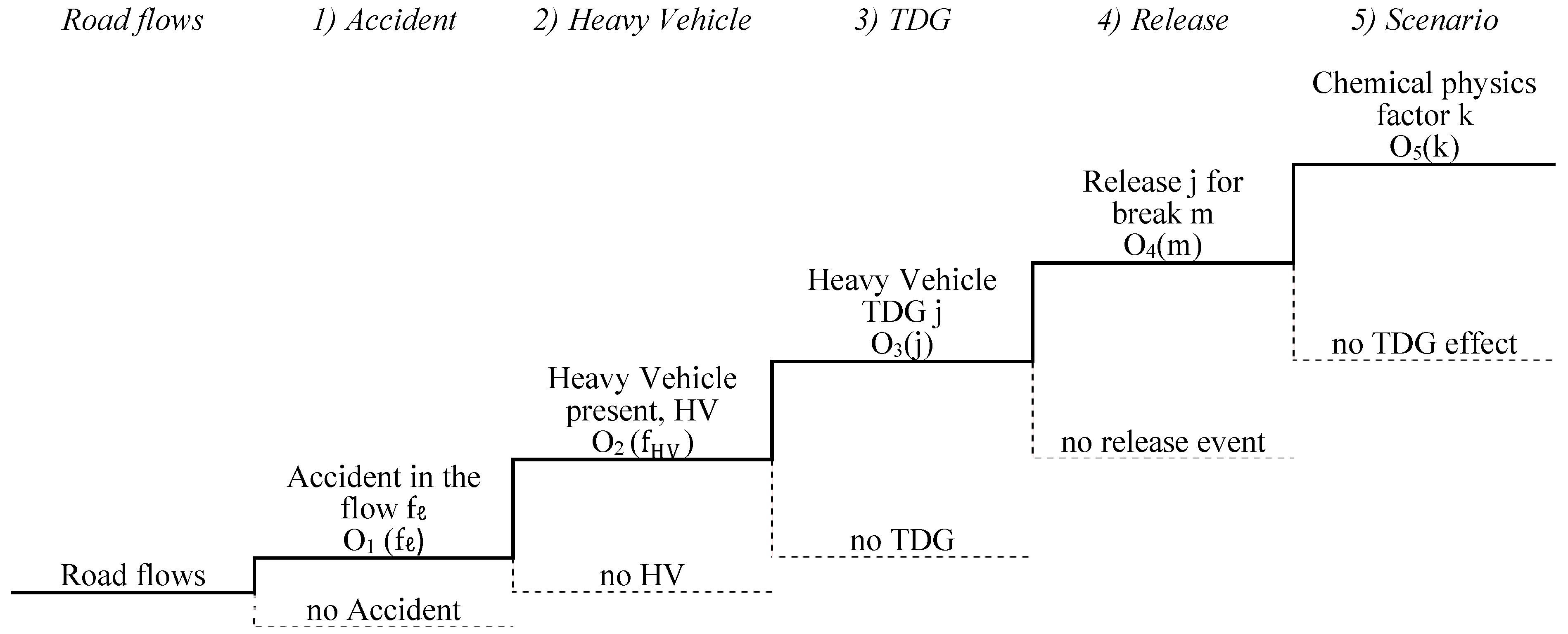 Safety 12 00043 g003