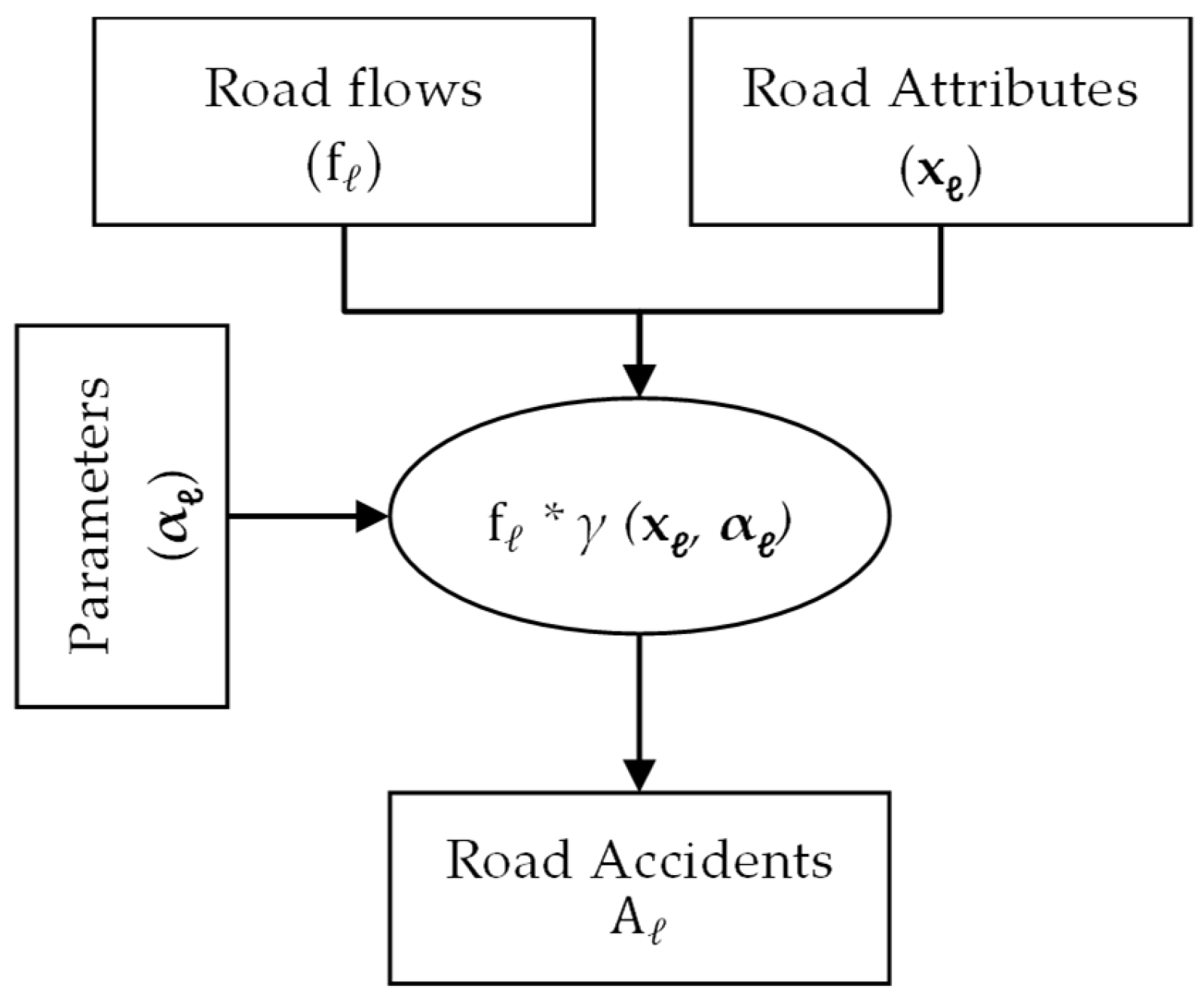 Safety 12 00043 g004