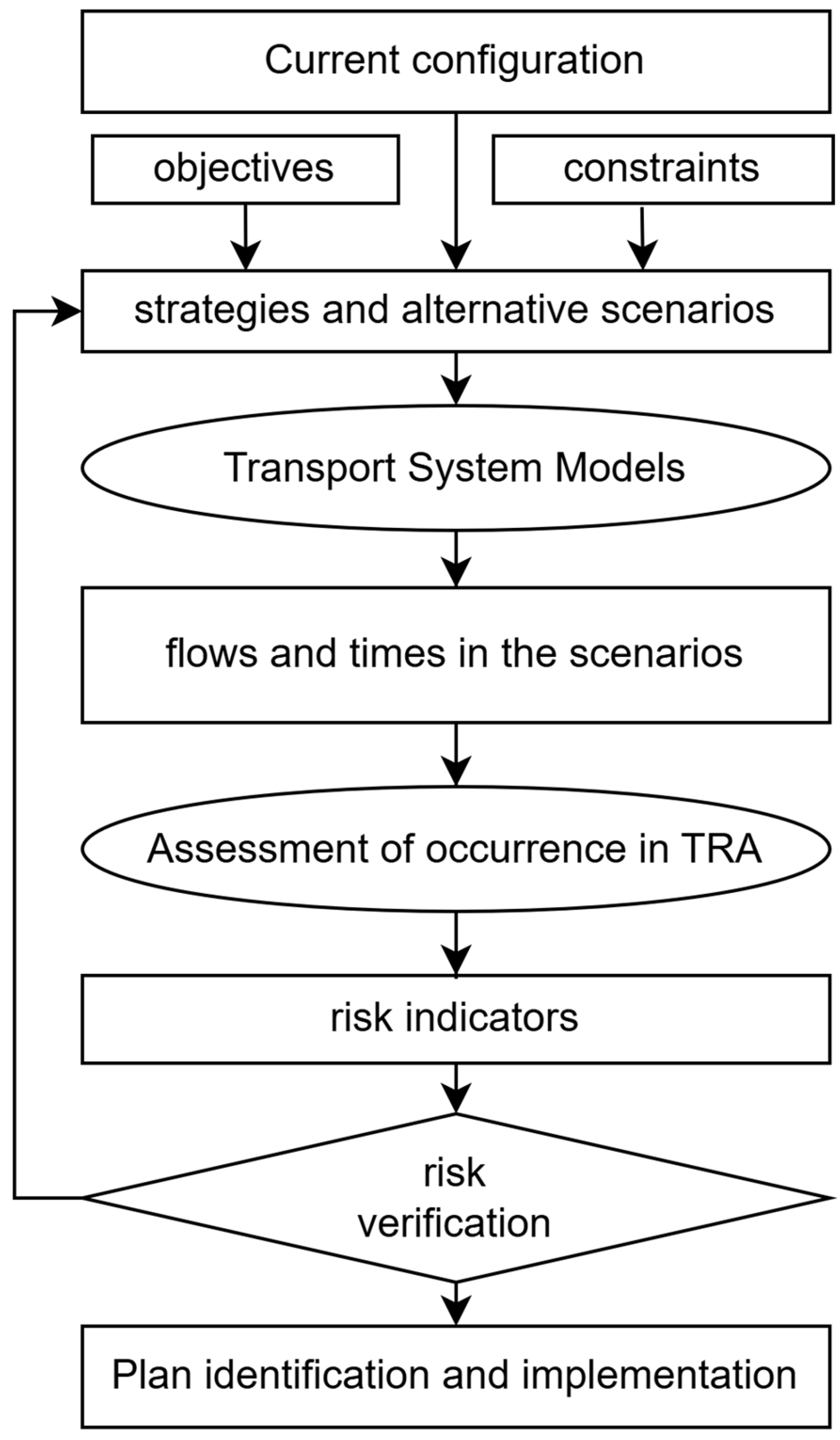 Safety 12 00043 g005