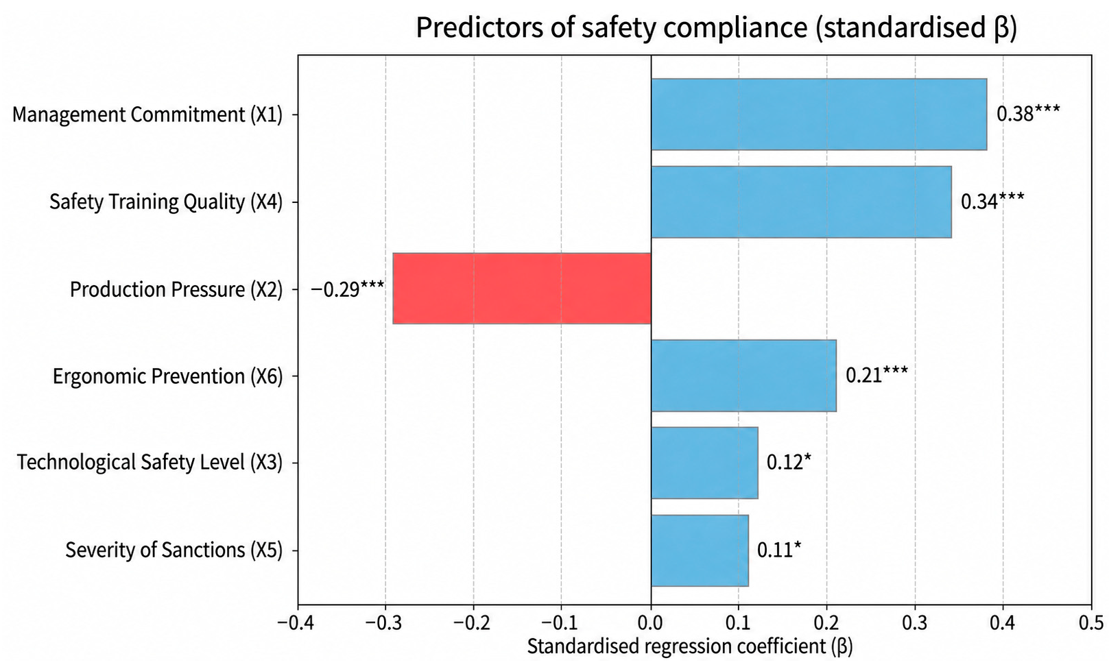 Safety 12 00071 g002 Safety 12 00071 g002