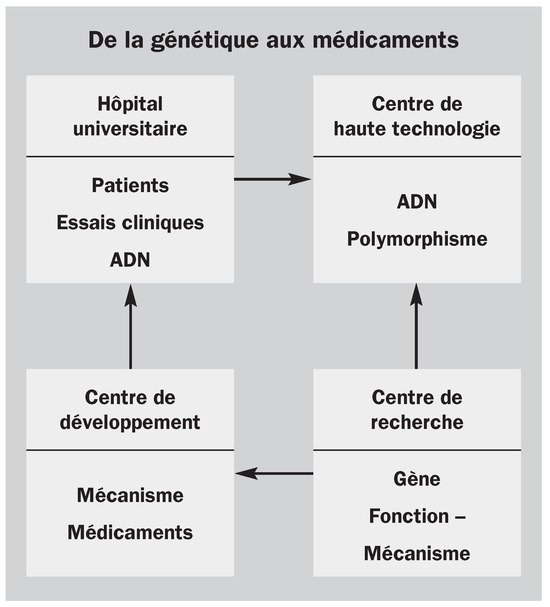 Sanpp 149 00163 g001