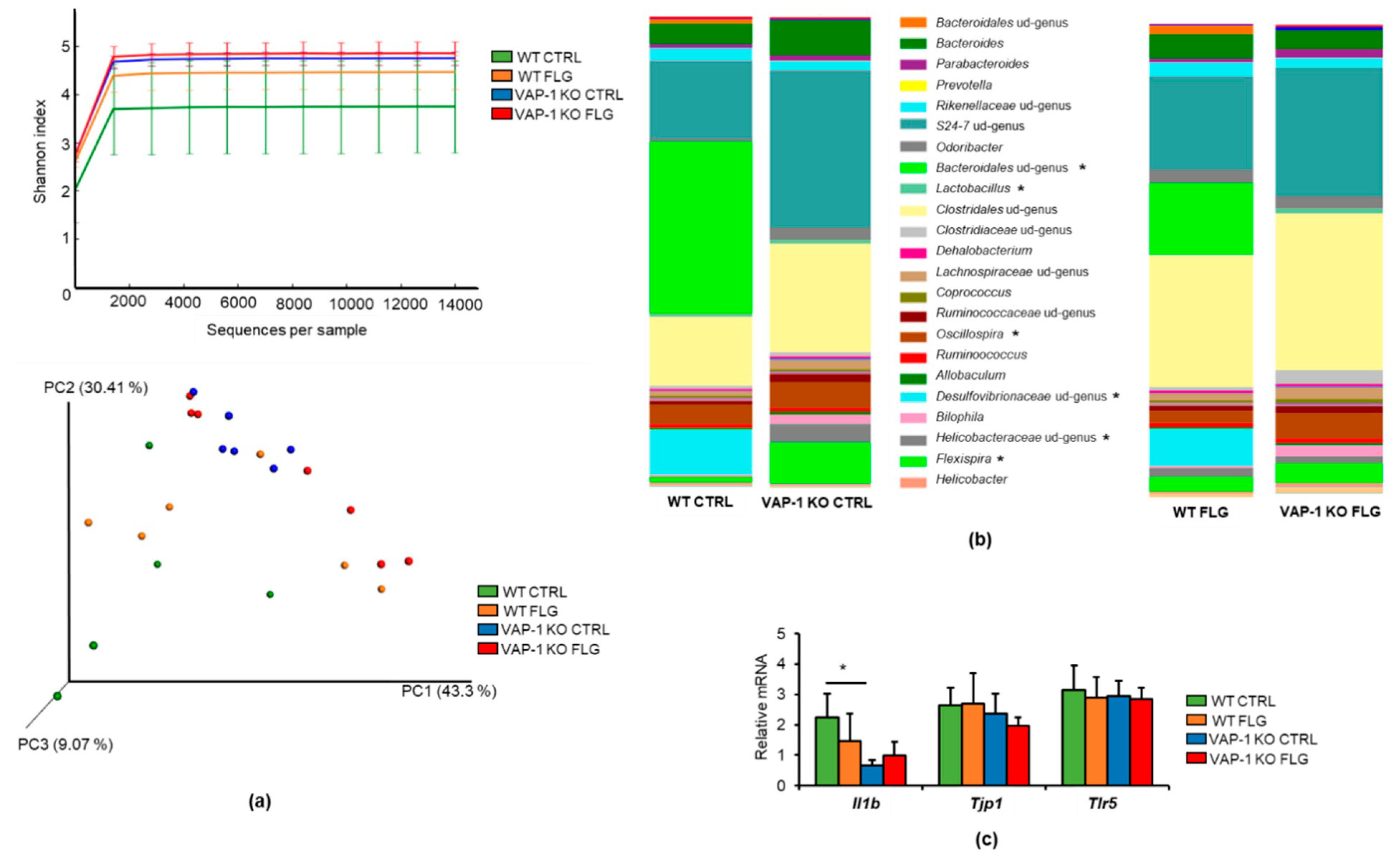 Sci 03 00013 g004 Sci 03 00013 g004