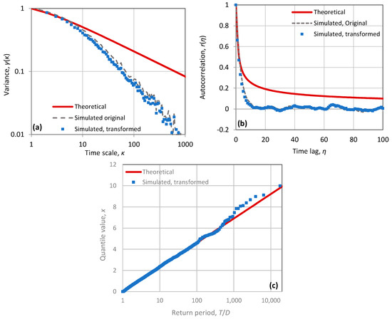 Sci 03 00034 g0a1 550