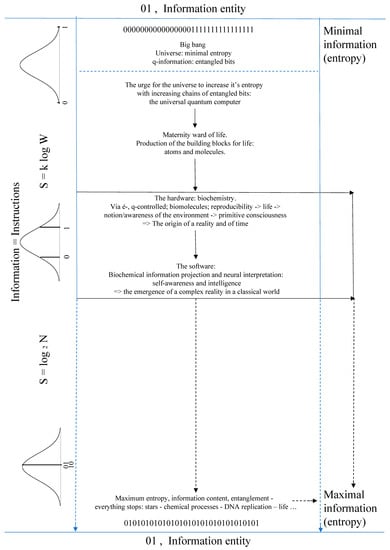 Sci 03 00035 g0a1 550