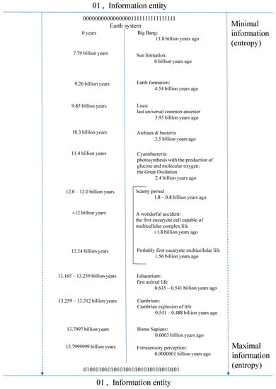 Sci 03 00035 g0a2 550