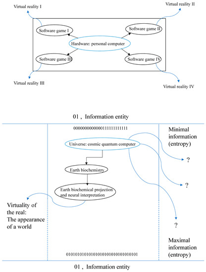 Sci 03 00035 g0a3 550