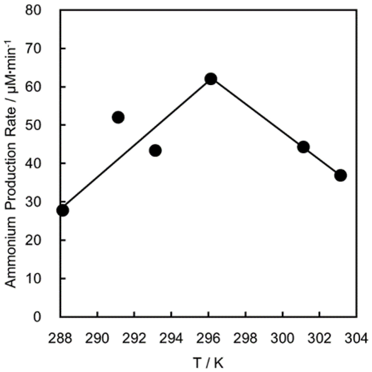 Sci 04 00013 g001 Sci 04 00013 g001