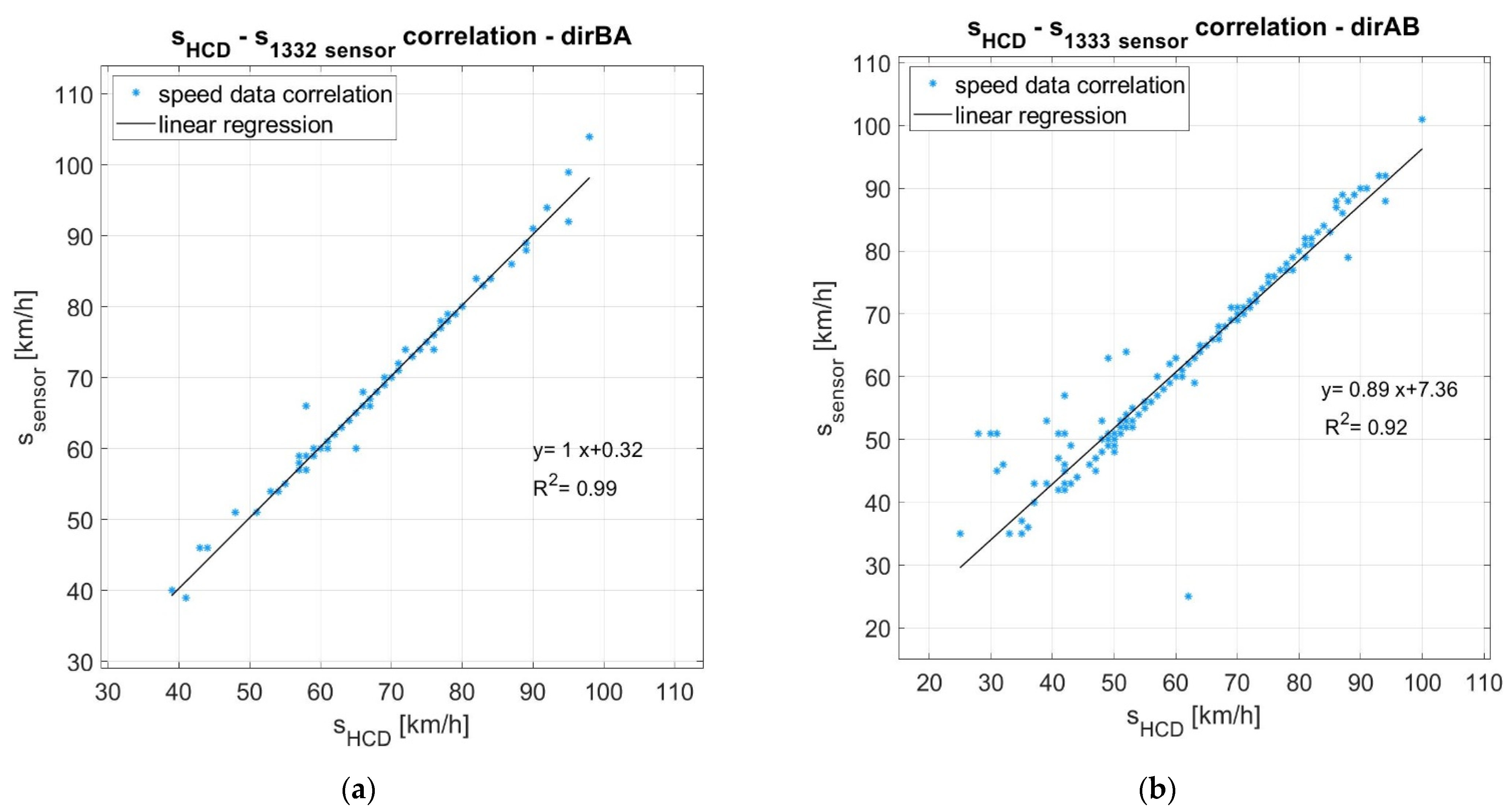 Sci 04 00018 g005a Sci 04 00018 g005a
