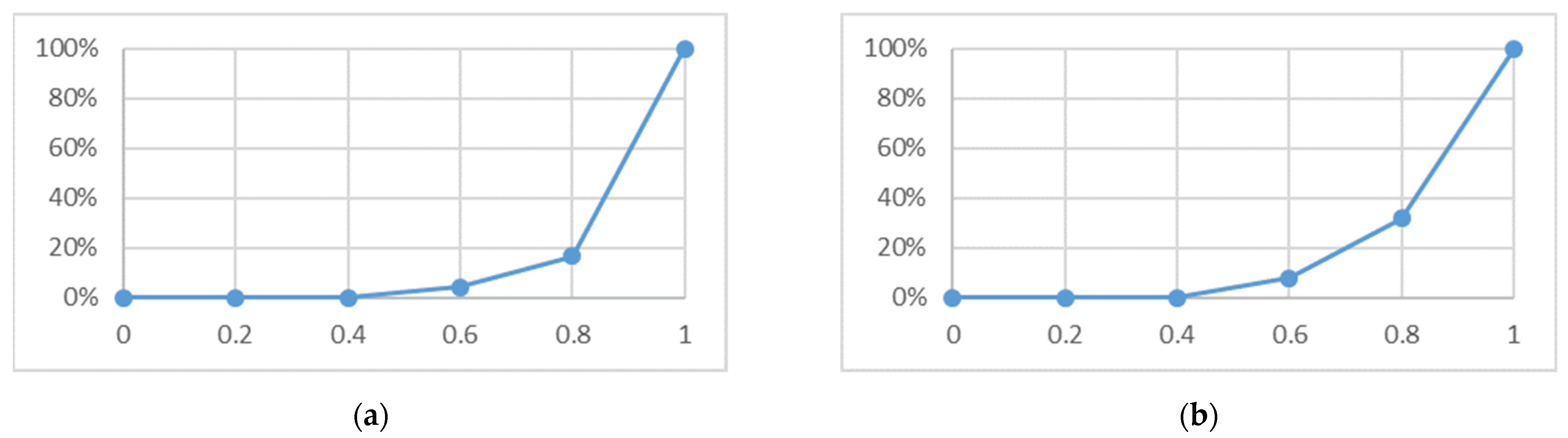 Sci 04 00018 g006 Sci 04 00018 g006