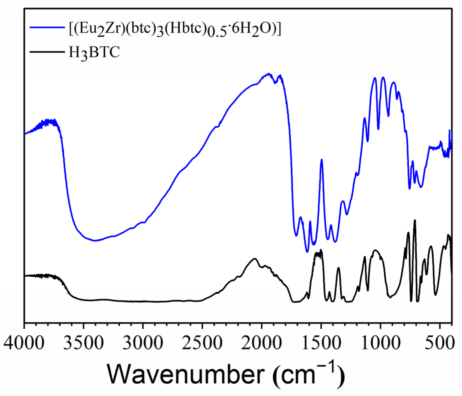 Sci 04 00043 g002