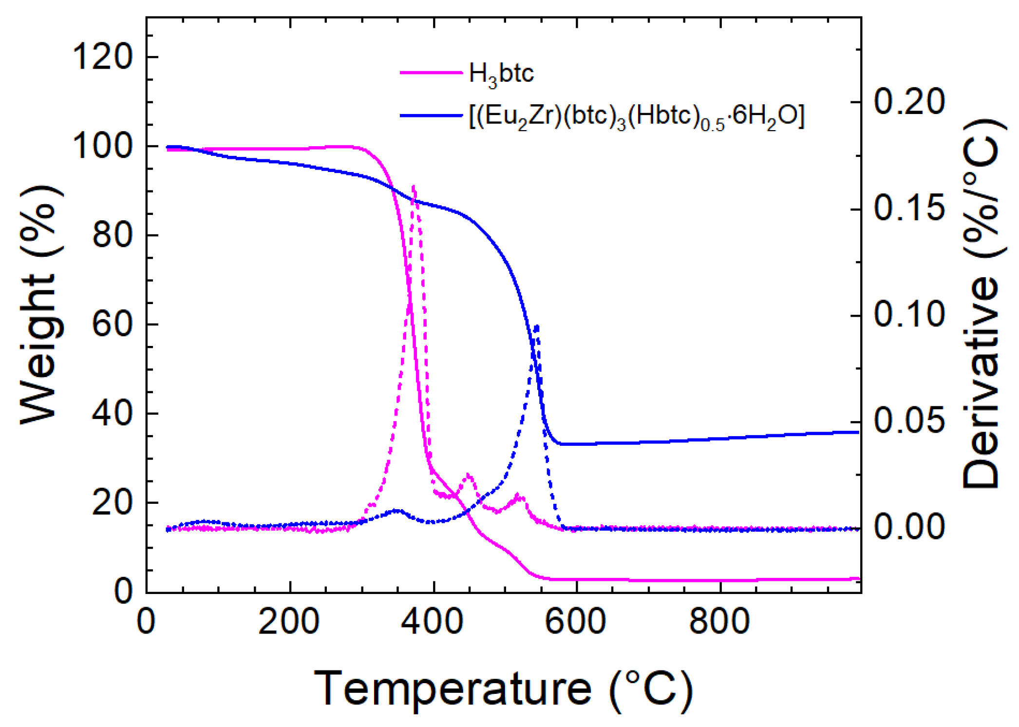 Sci 04 00043 g003