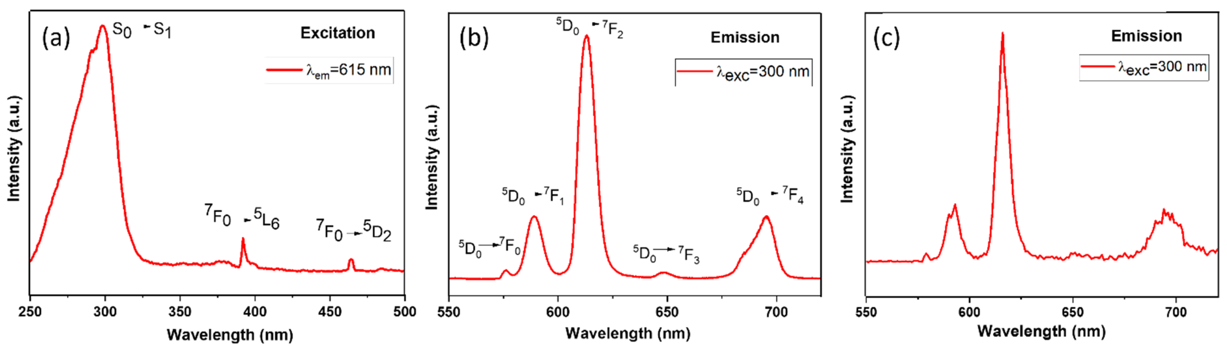 Sci 04 00043 g008