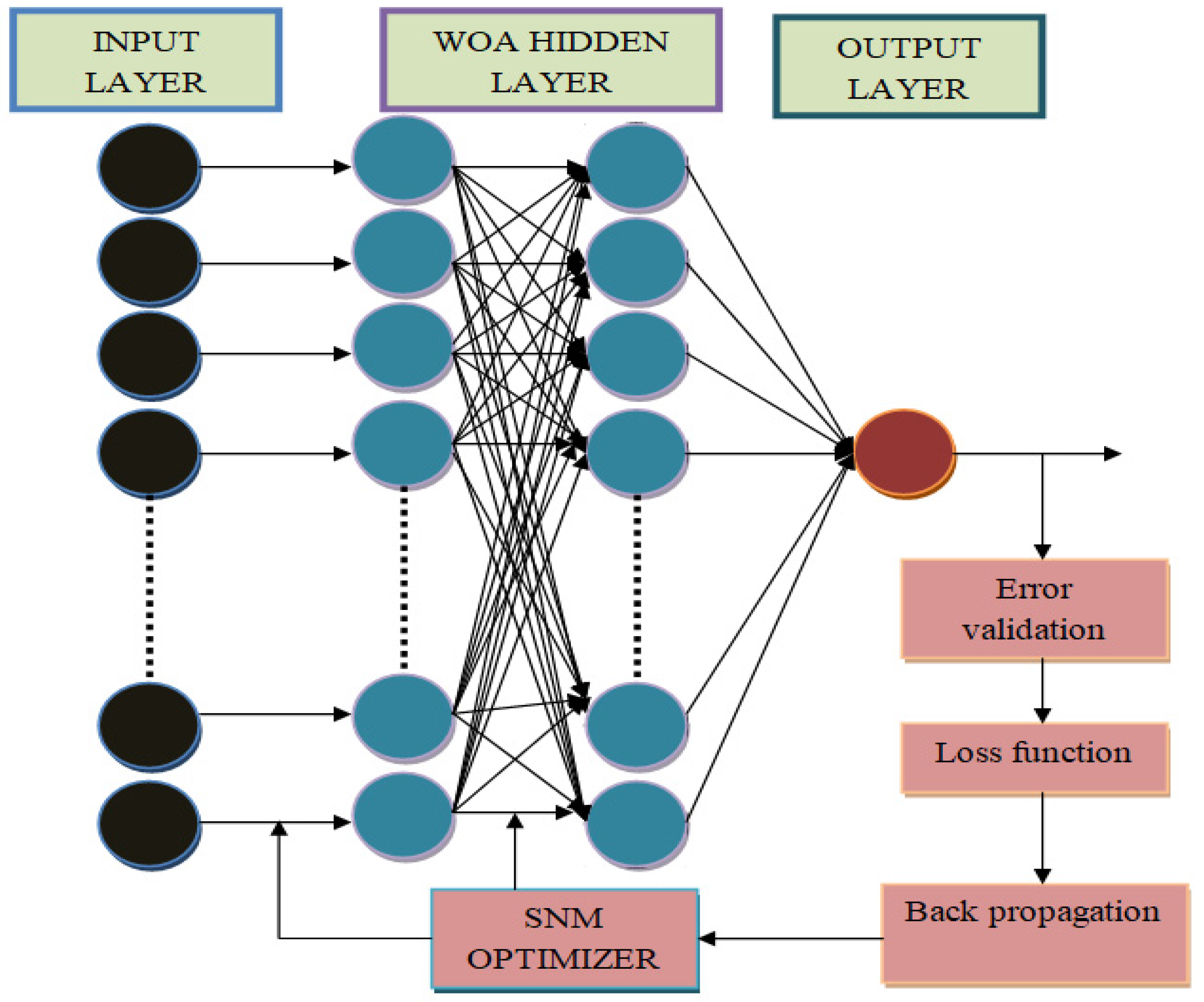 Sci 05 00010 g005 Sci 05 00010 g005