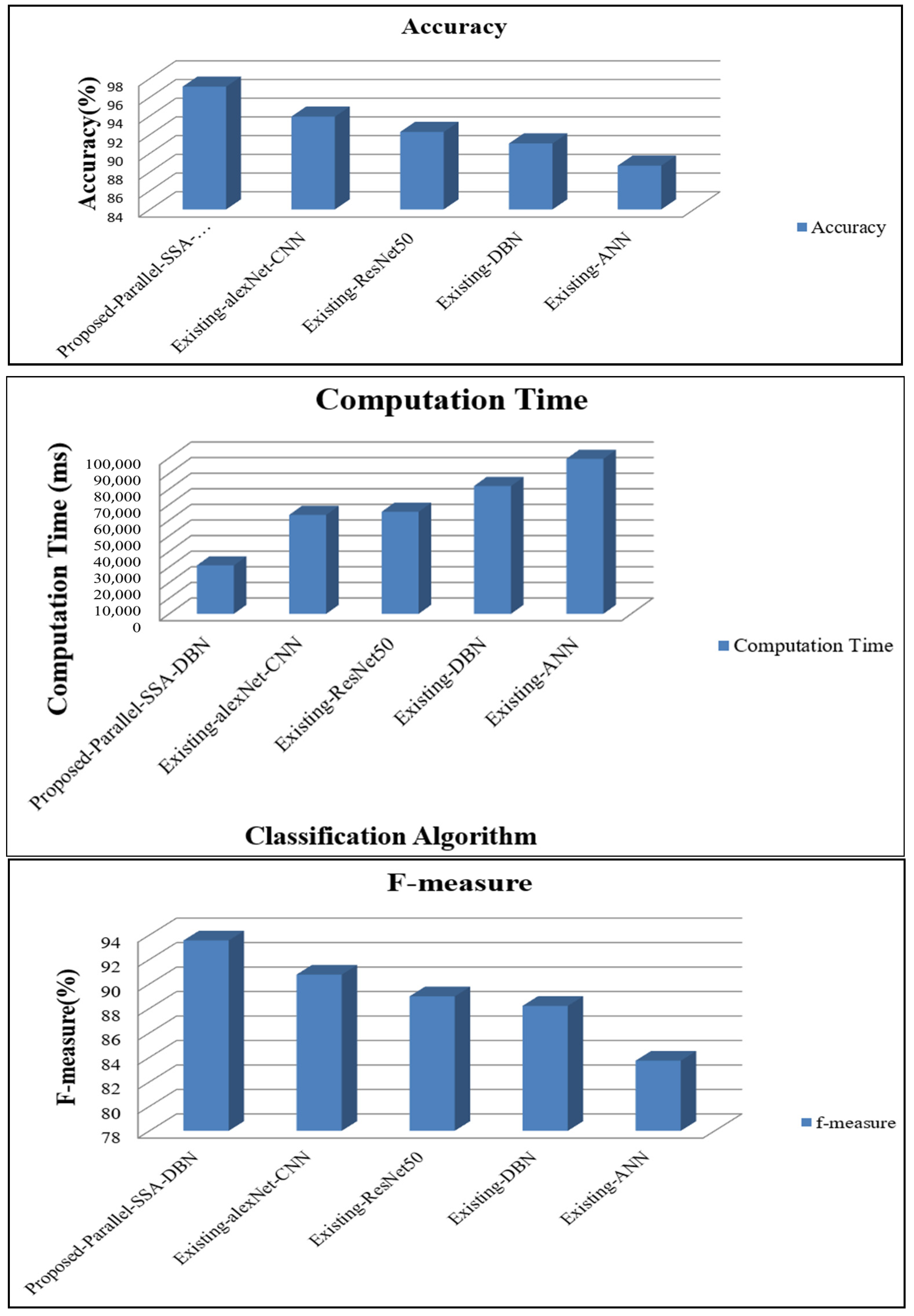 Sci 05 00010 g006a Sci 05 00010 g006a