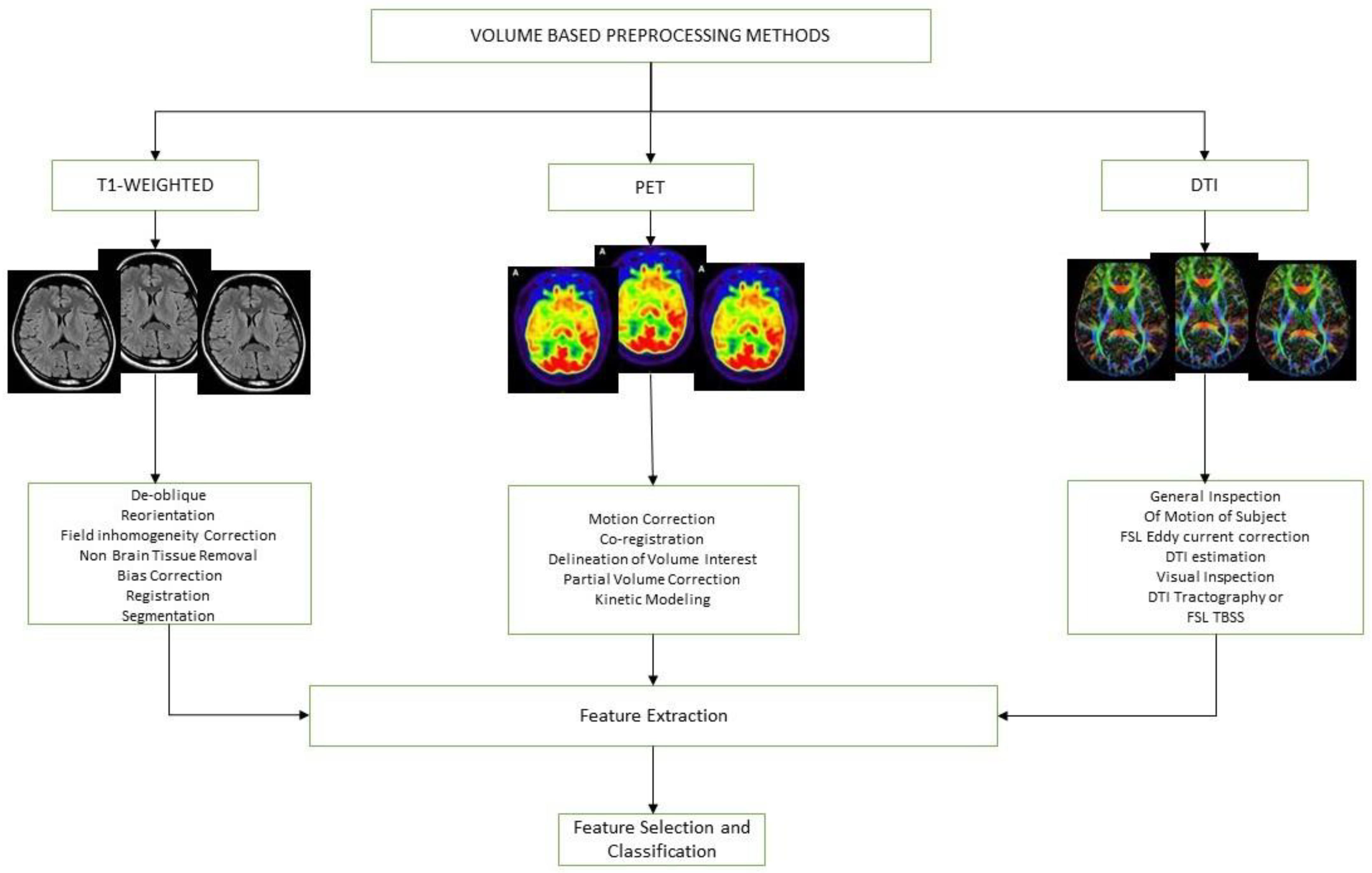 Sci 05 00013 g002 Sci 05 00013 g002