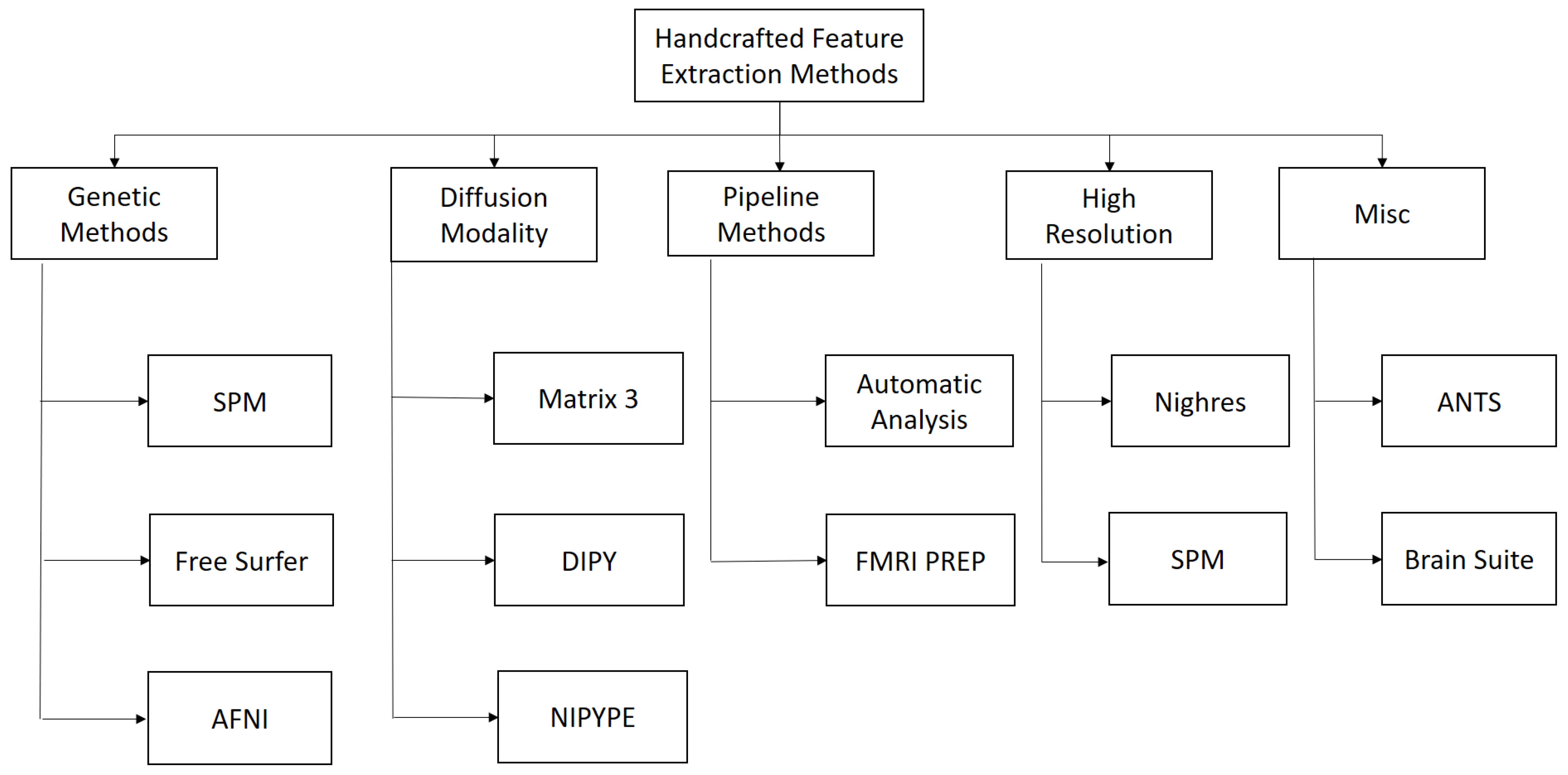 Sci 05 00013 g005 Sci 05 00013 g005
